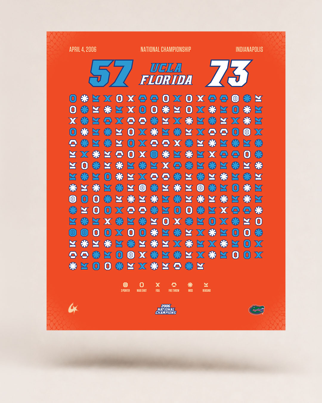 Florida Gators 2006 National Championship – 3D Gameprint