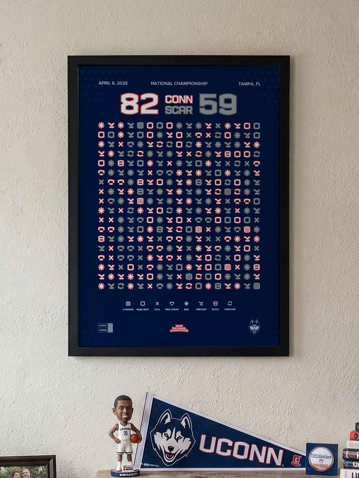 UConn Women’s Basketball 2025 National Championship