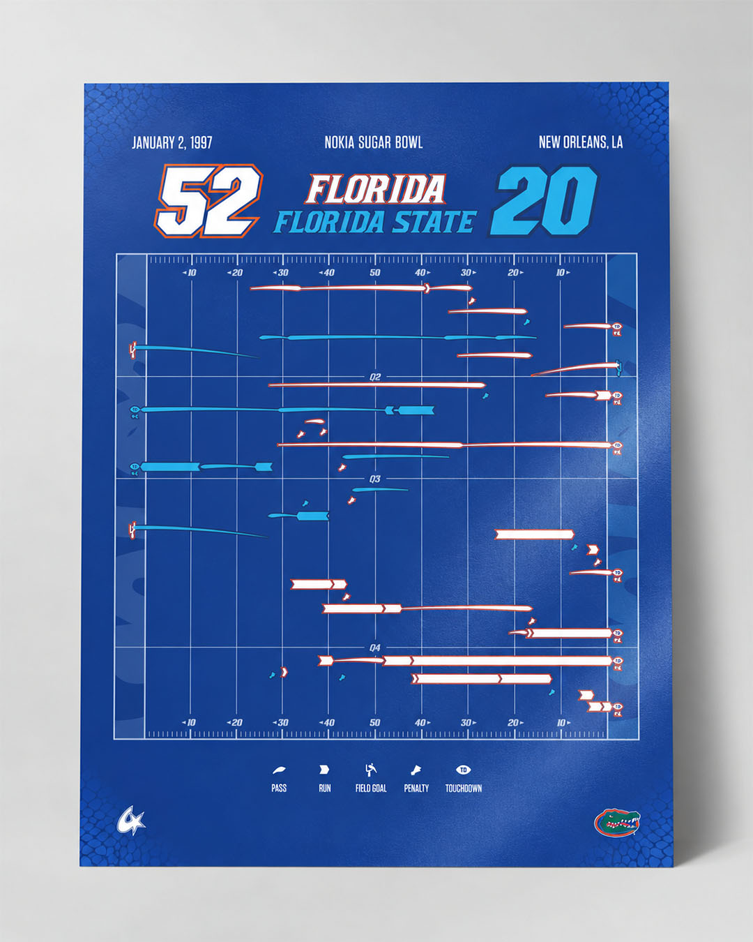 Florida vs. Florida State — 1997 Sugar Bowl