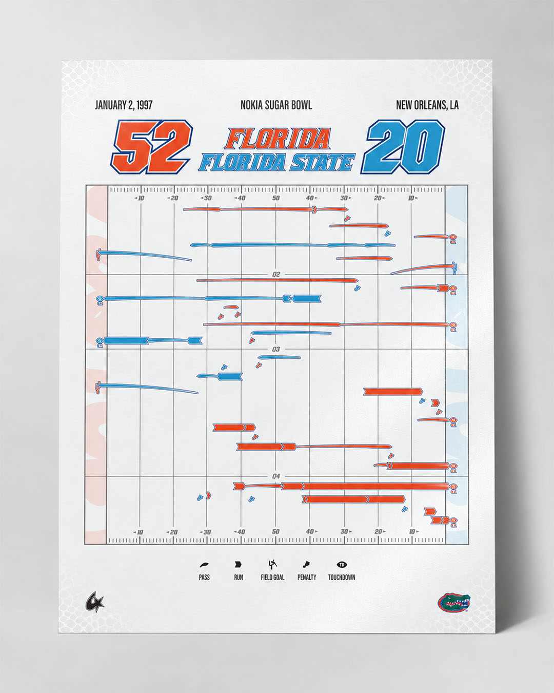 Florida vs. Florida State — 1997 Sugar Bowl