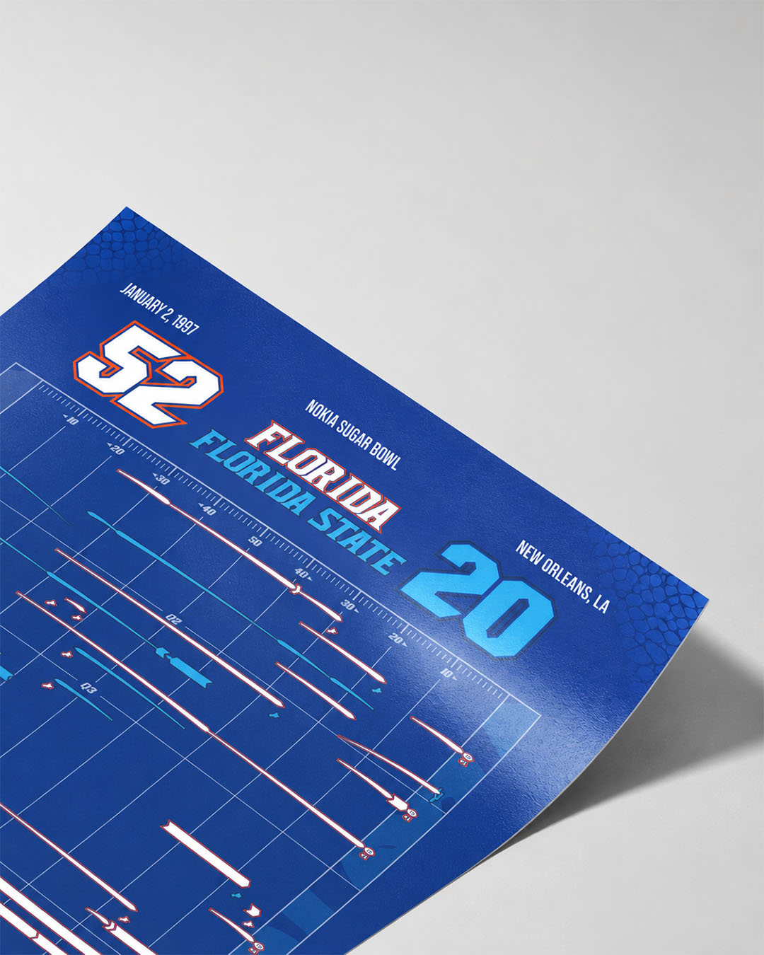 Florida vs. Florida State — 1997 Sugar Bowl