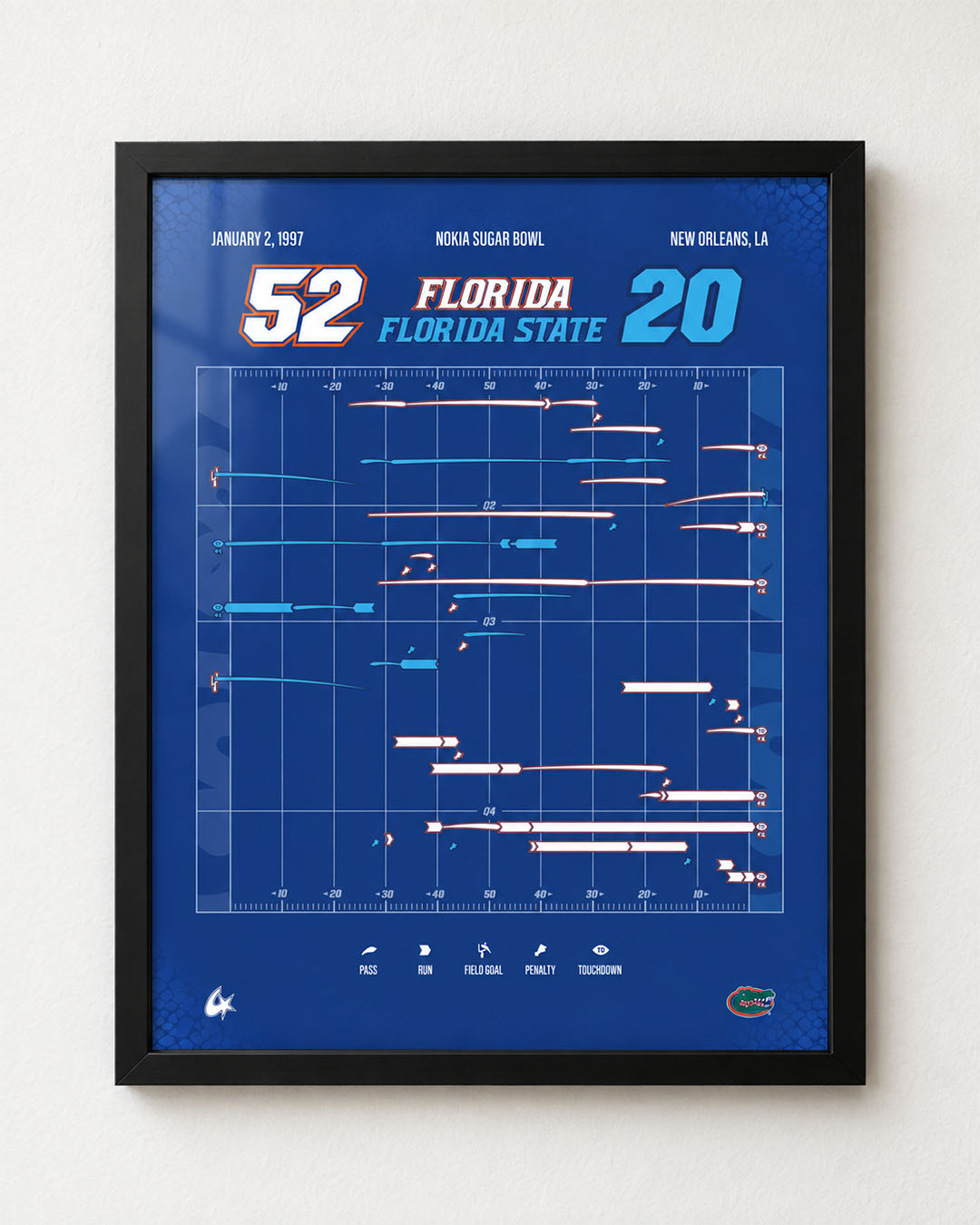 Florida vs. Florida State — 1997 Sugar Bowl