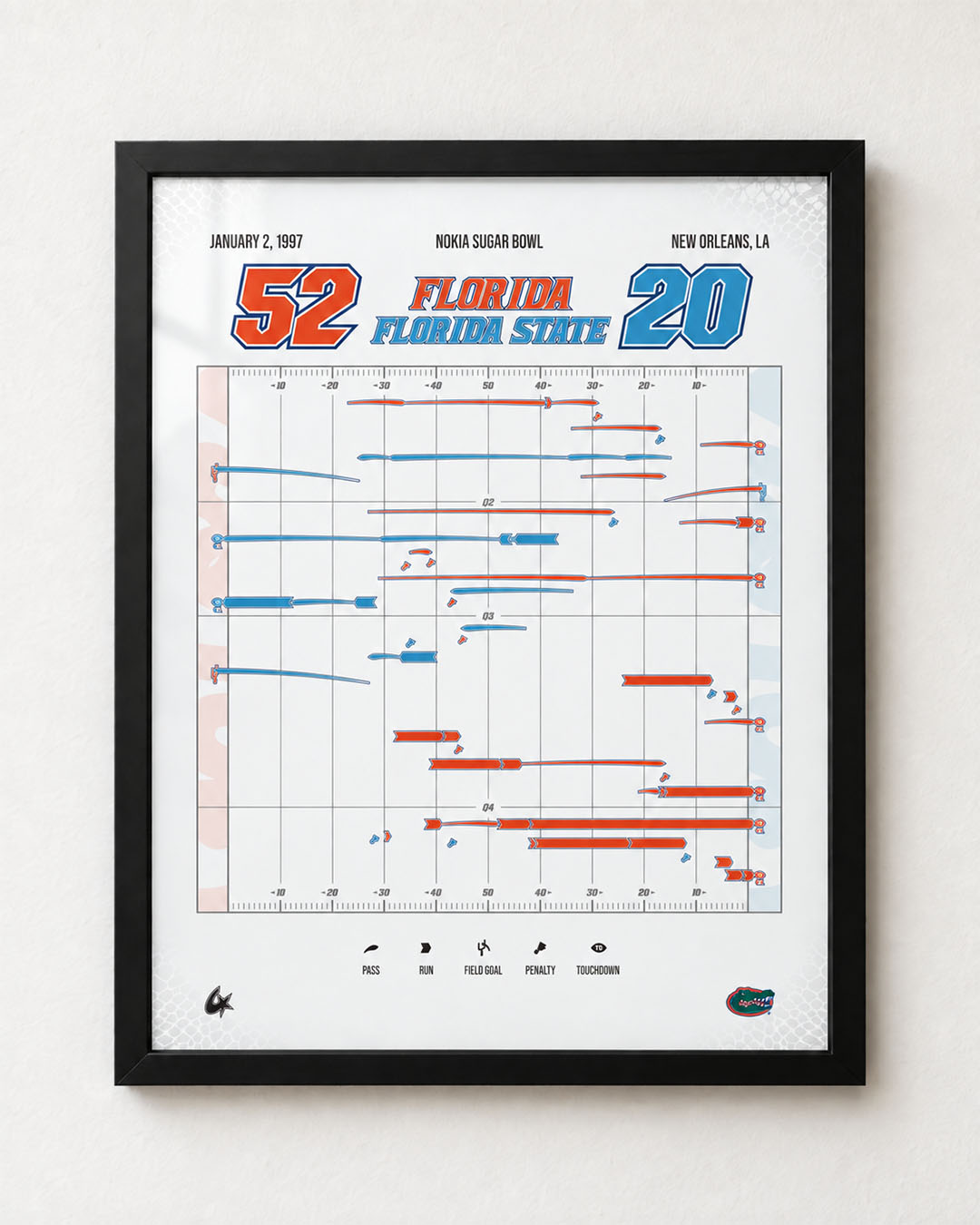 Florida vs. Florida State — 1997 Sugar Bowl