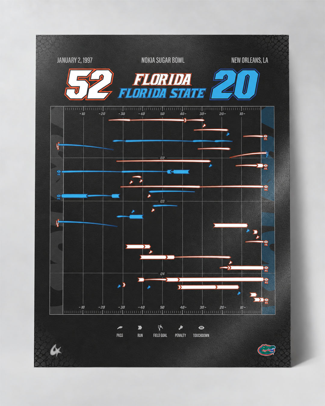 Florida vs. Florida State — 1997 Sugar Bowl