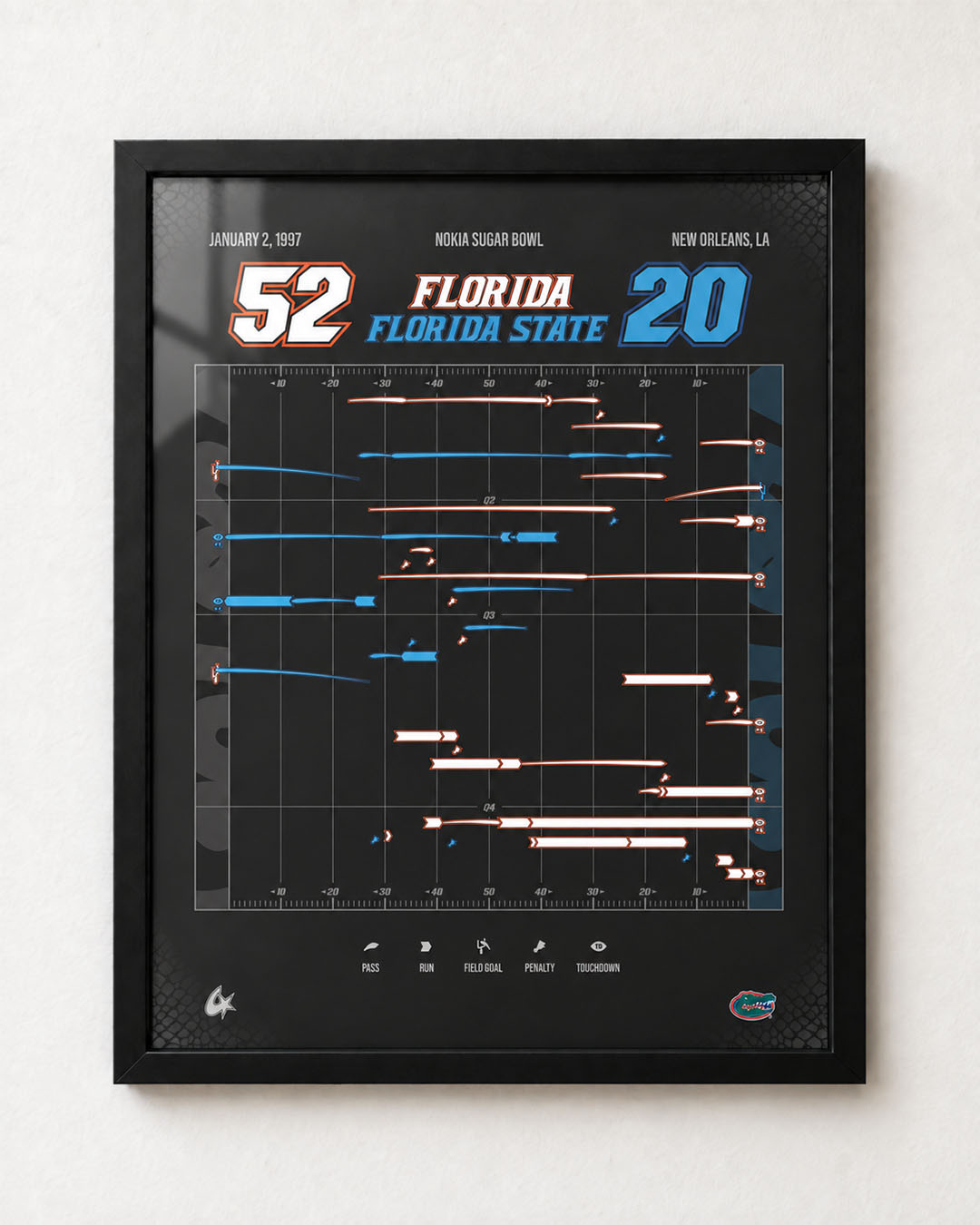 Florida vs. Florida State — 1997 Sugar Bowl