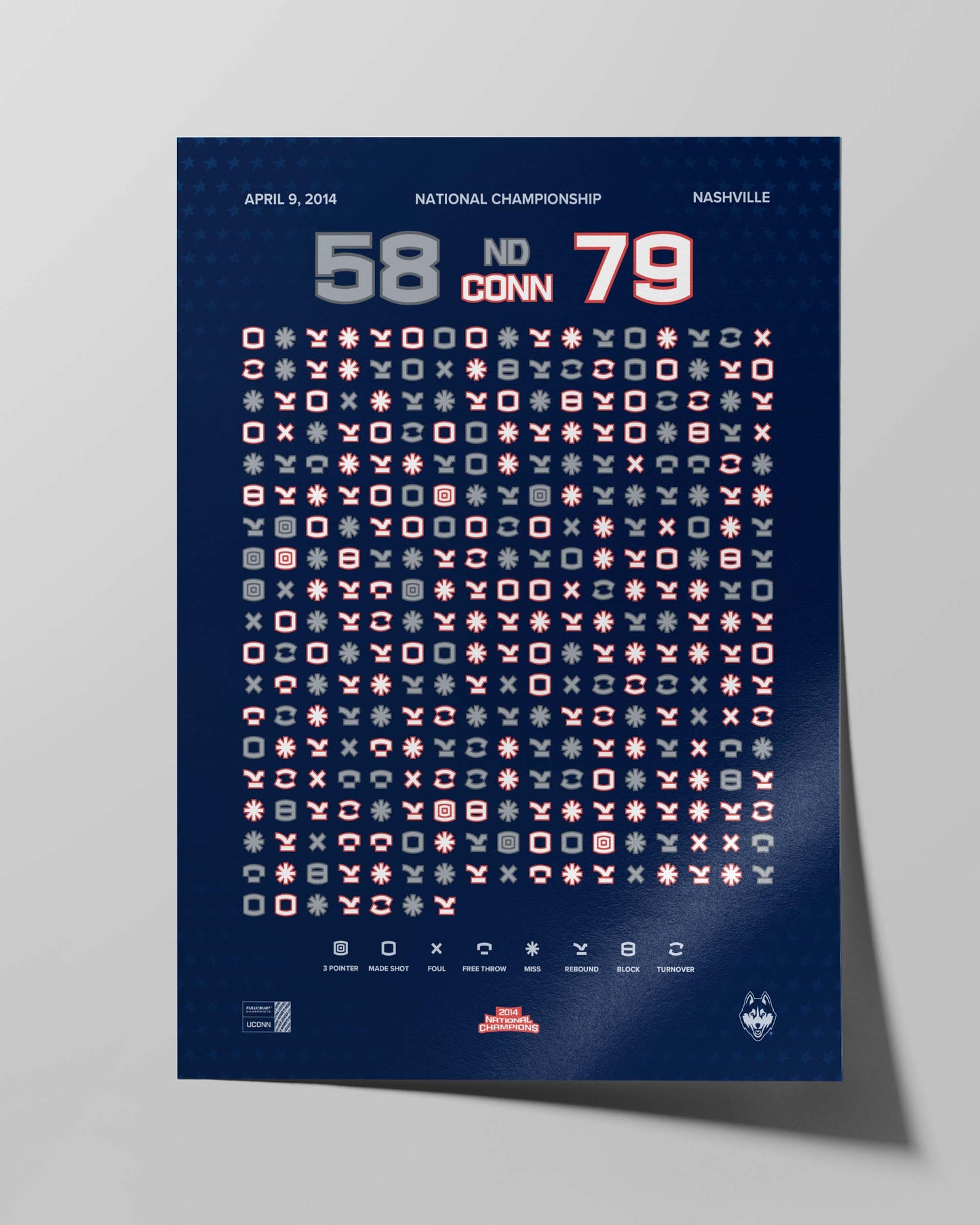 UConn Women’s Basketball 2014 National Championship