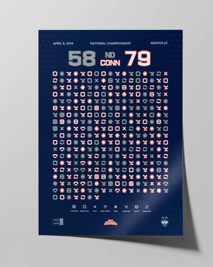 UConn Women’s Basketball 2014 National Championship