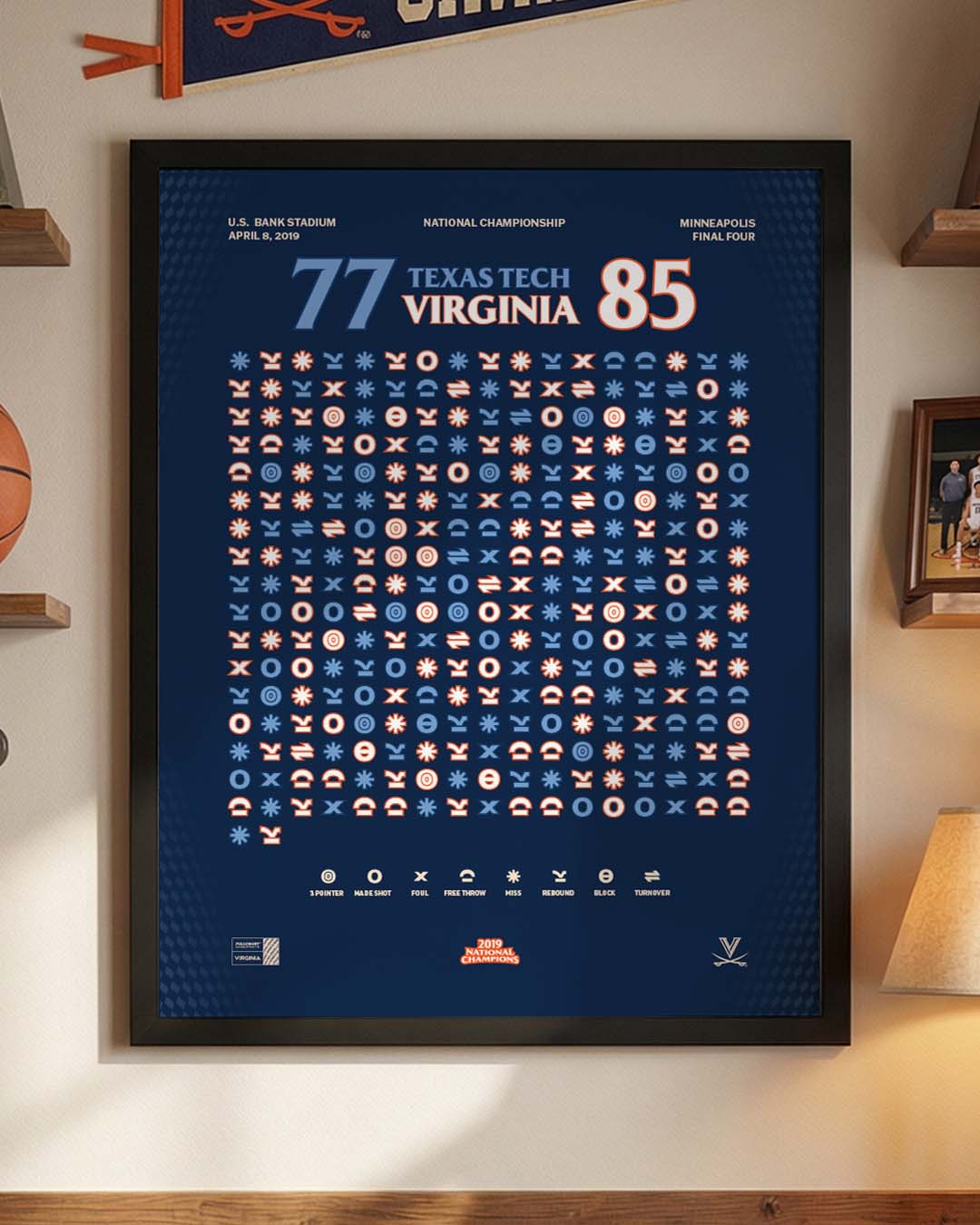 Virginia – 2019 National Championship