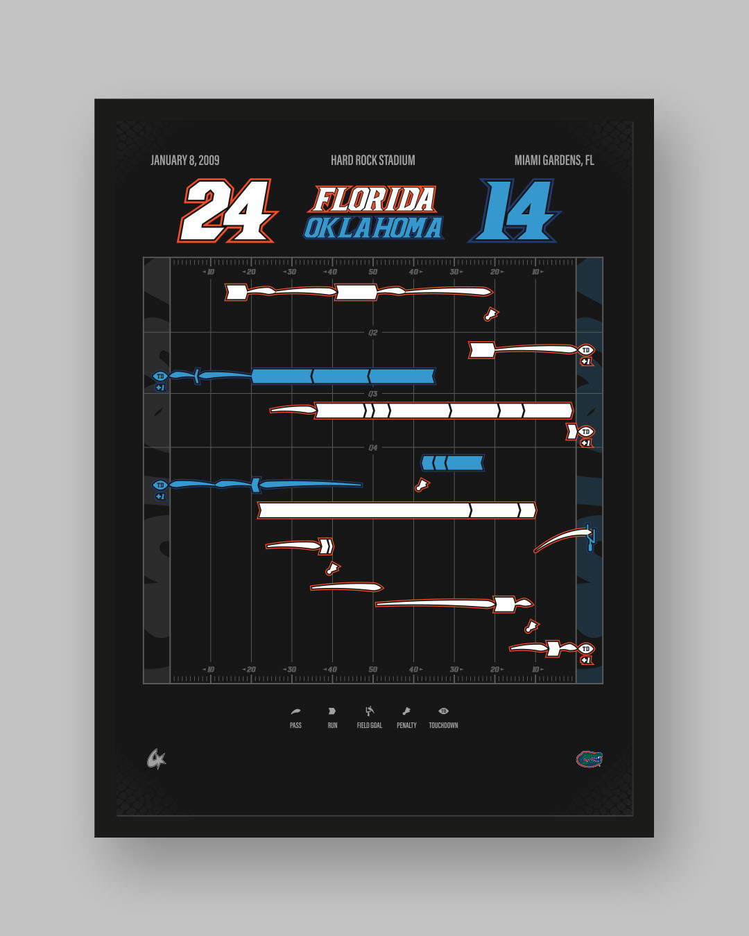 Florida vs. Oklahoma — 2009 National Championship