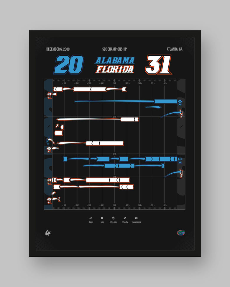 Florida vs. Alabama — 2008 SEC Championship