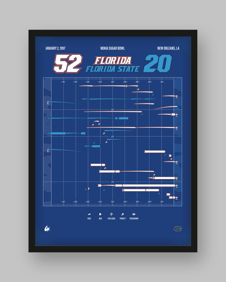 Florida vs. Florida State — 1997 Sugar Bowl