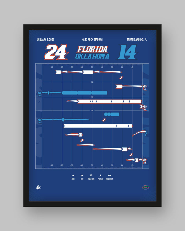 Florida vs. Oklahoma — 2009 National Championship