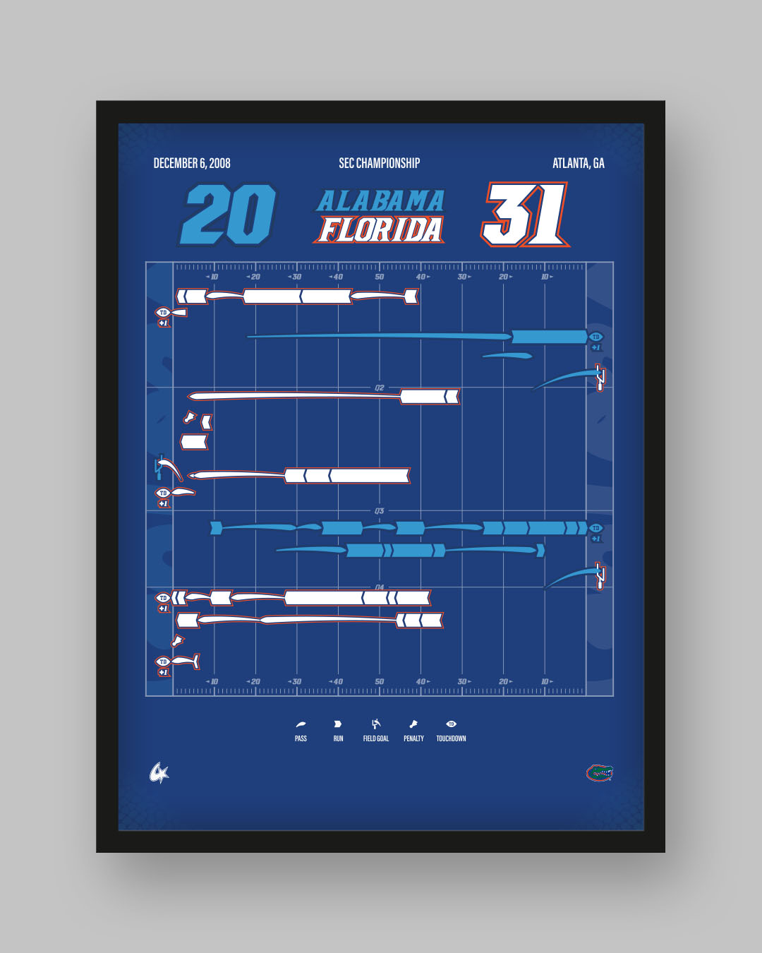 Florida vs. Alabama — 2008 SEC Championship