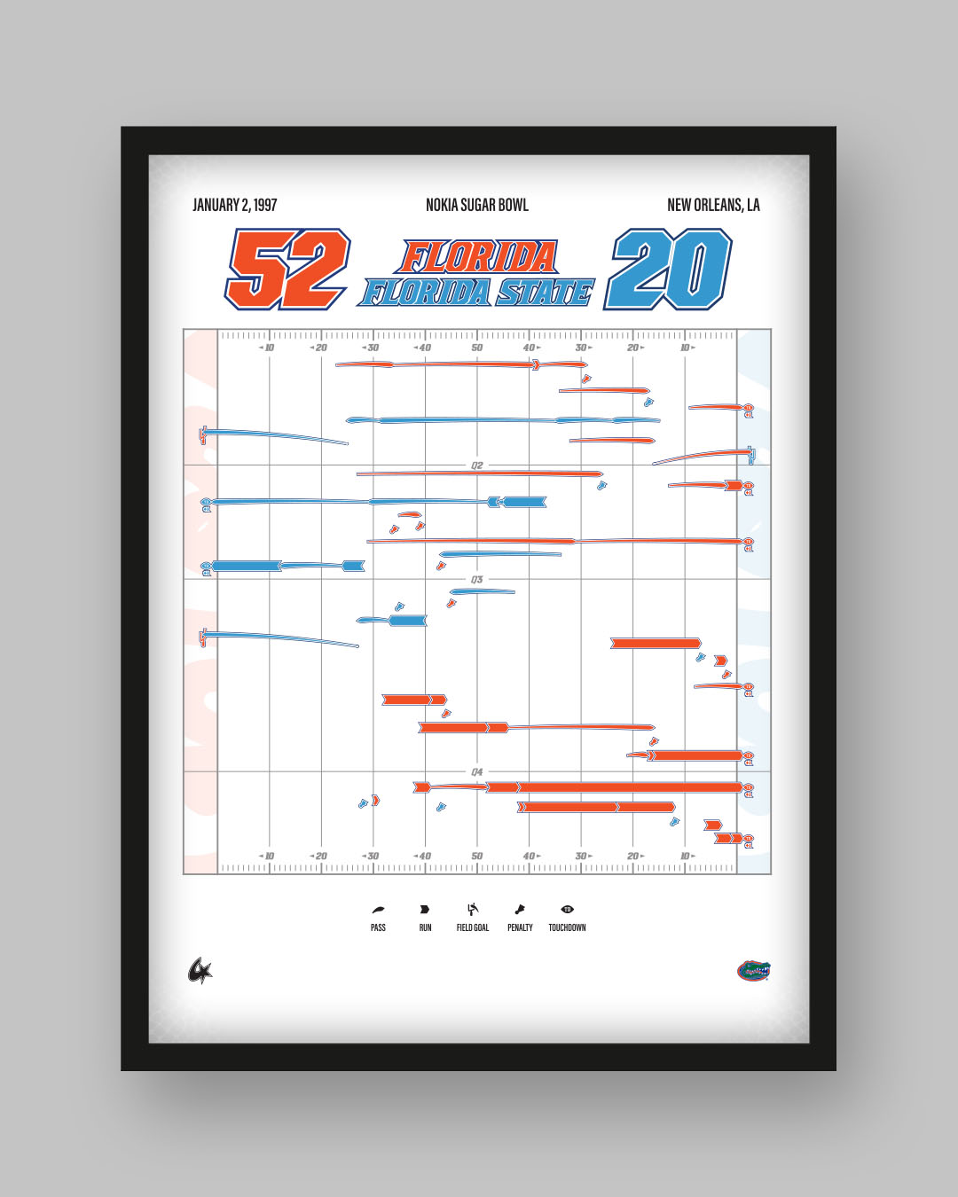 Florida vs. Florida State — 1997 Sugar Bowl