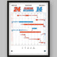 Florida vs. Oklahoma — 2009 National Championship