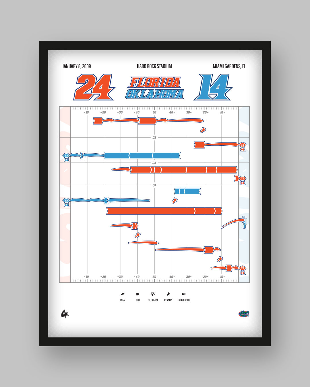 Florida vs. Oklahoma — 2009 National Championship