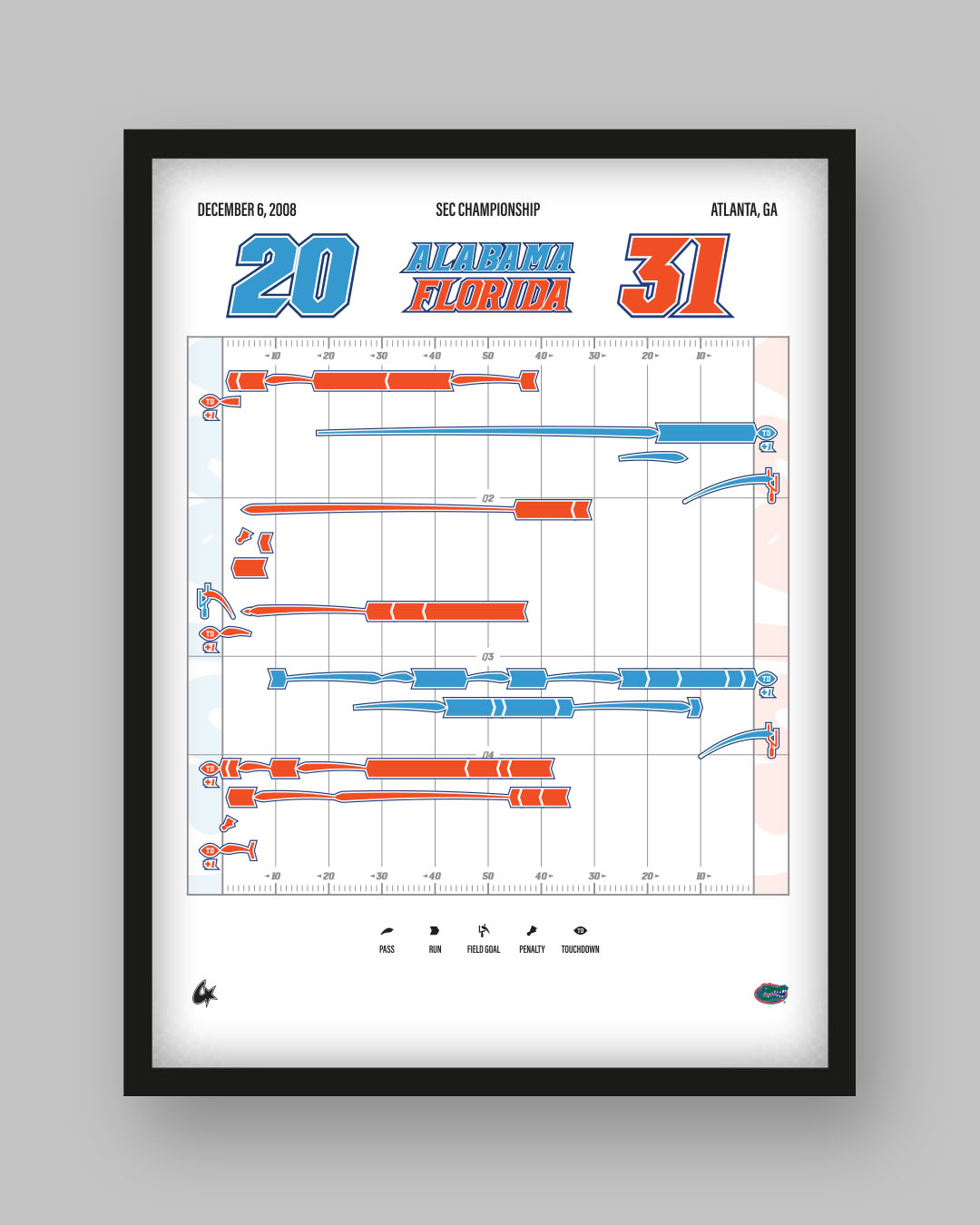 Florida vs. Alabama — 2008 SEC Championship