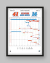 Florida vs. Ohio State — 2007 National Championship