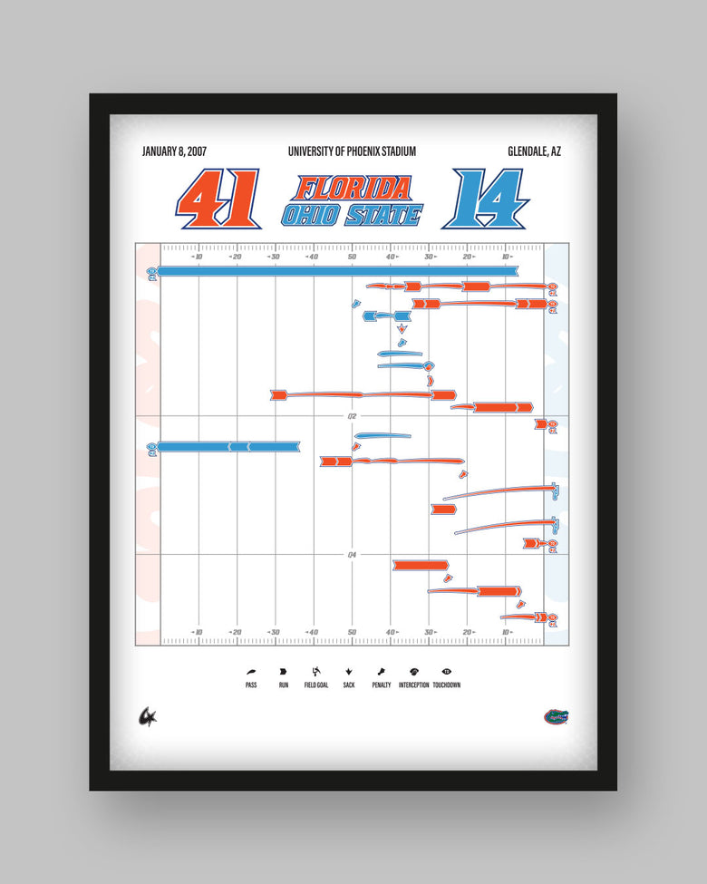 Florida vs. Ohio State — 2007 National Championship