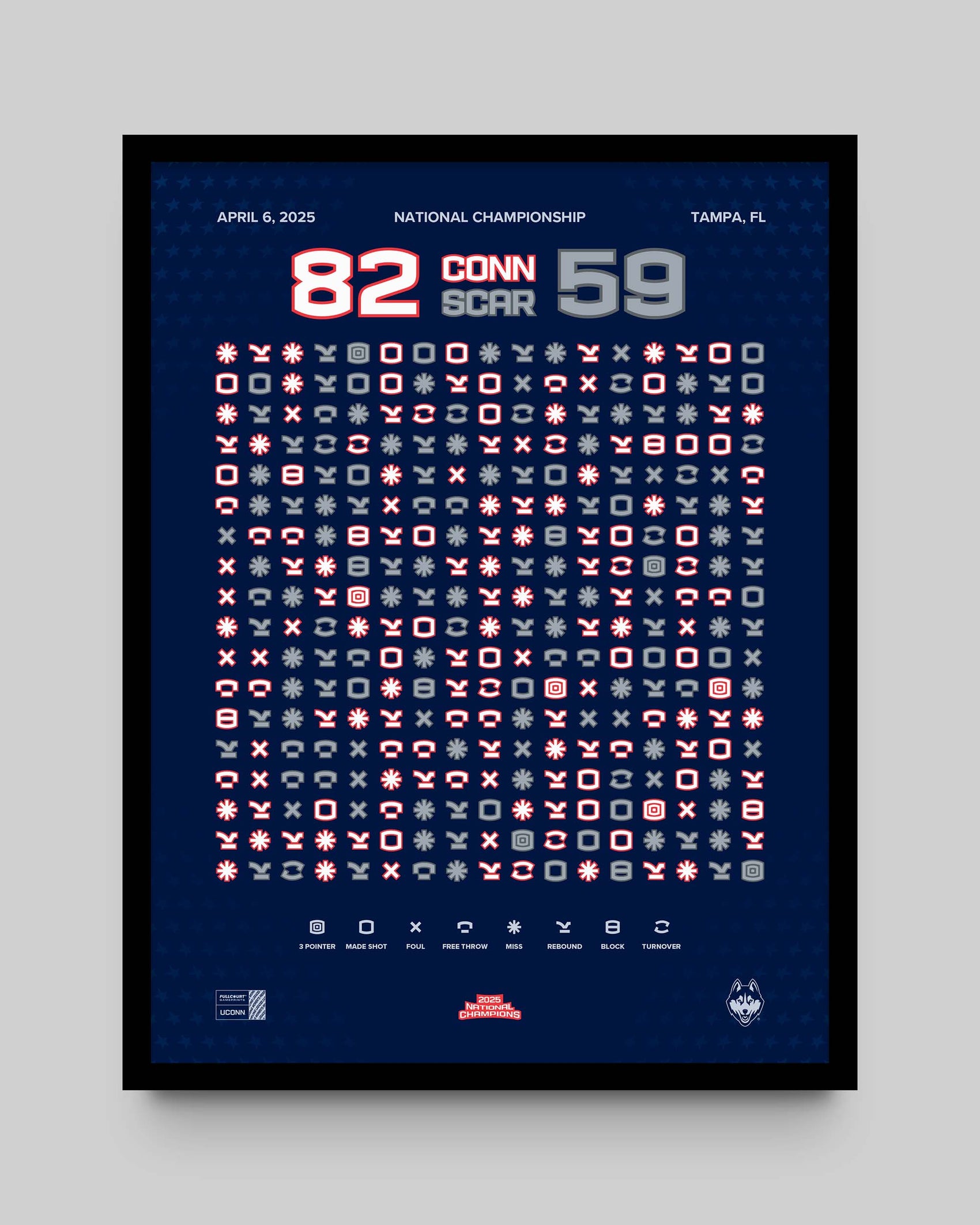 UConn Women’s Basketball 2025 National Championship