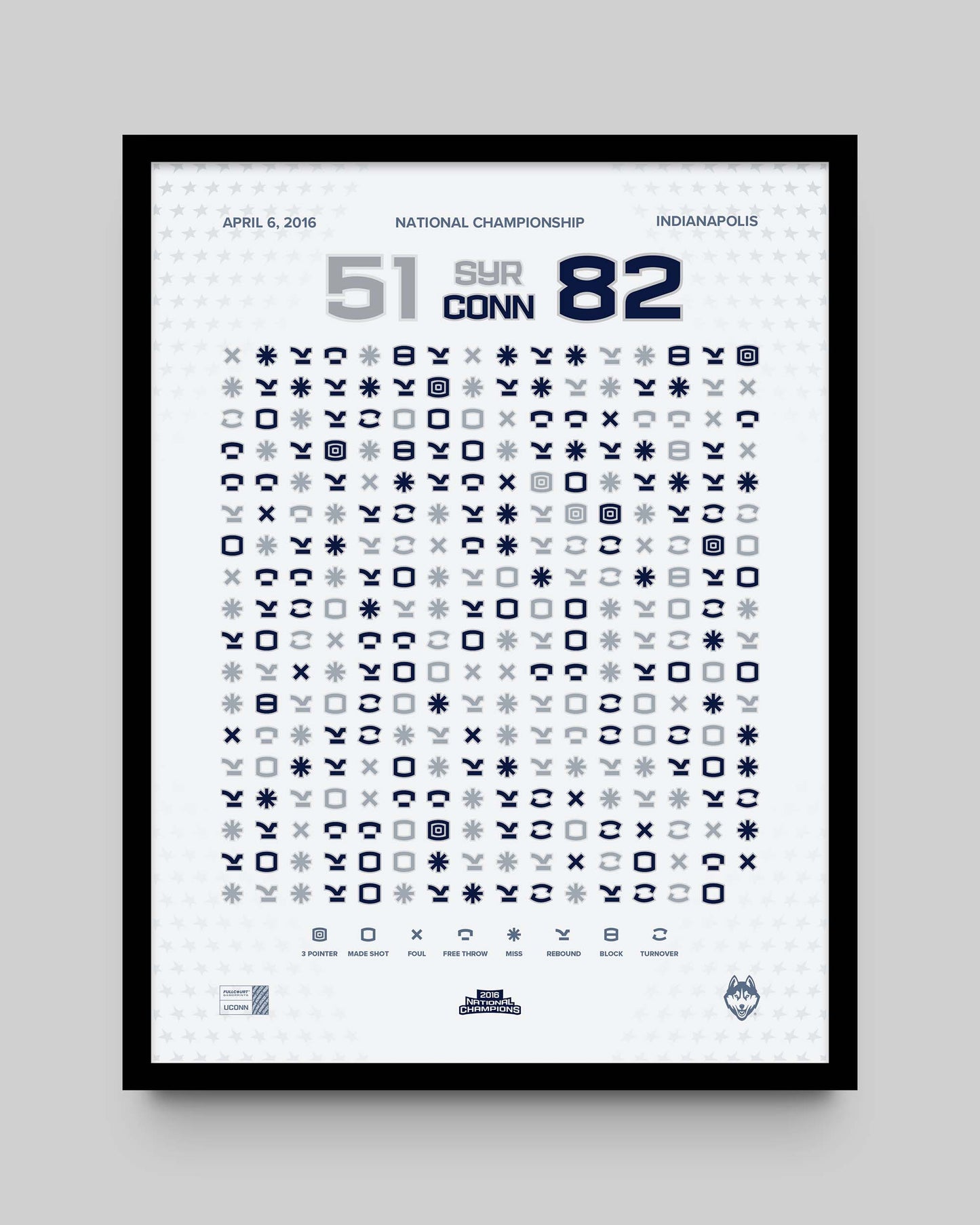 UConn Women’s Basketball 2016 National Championship