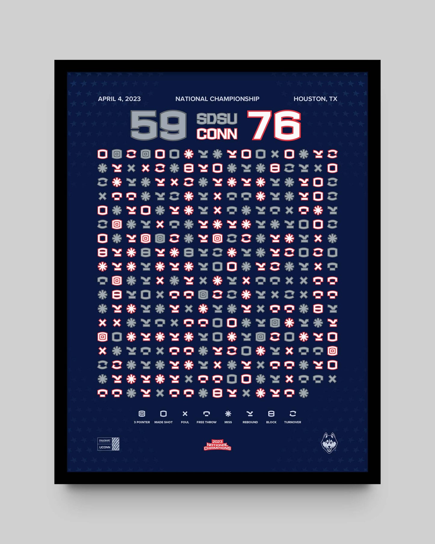 UConn Men's Basketball 2023 National Championship