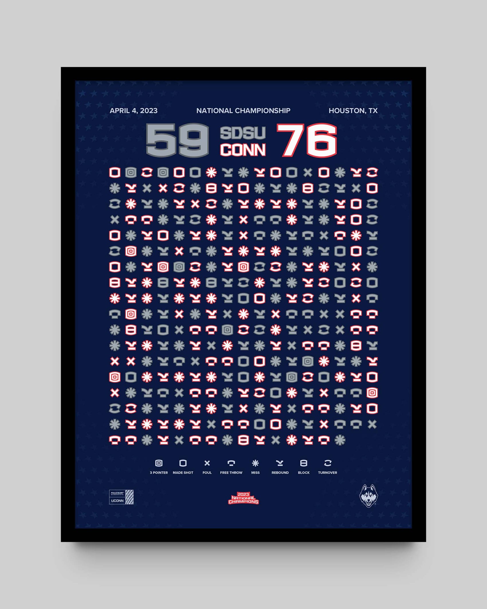 UConn Men's Basketball 2023 National Championship