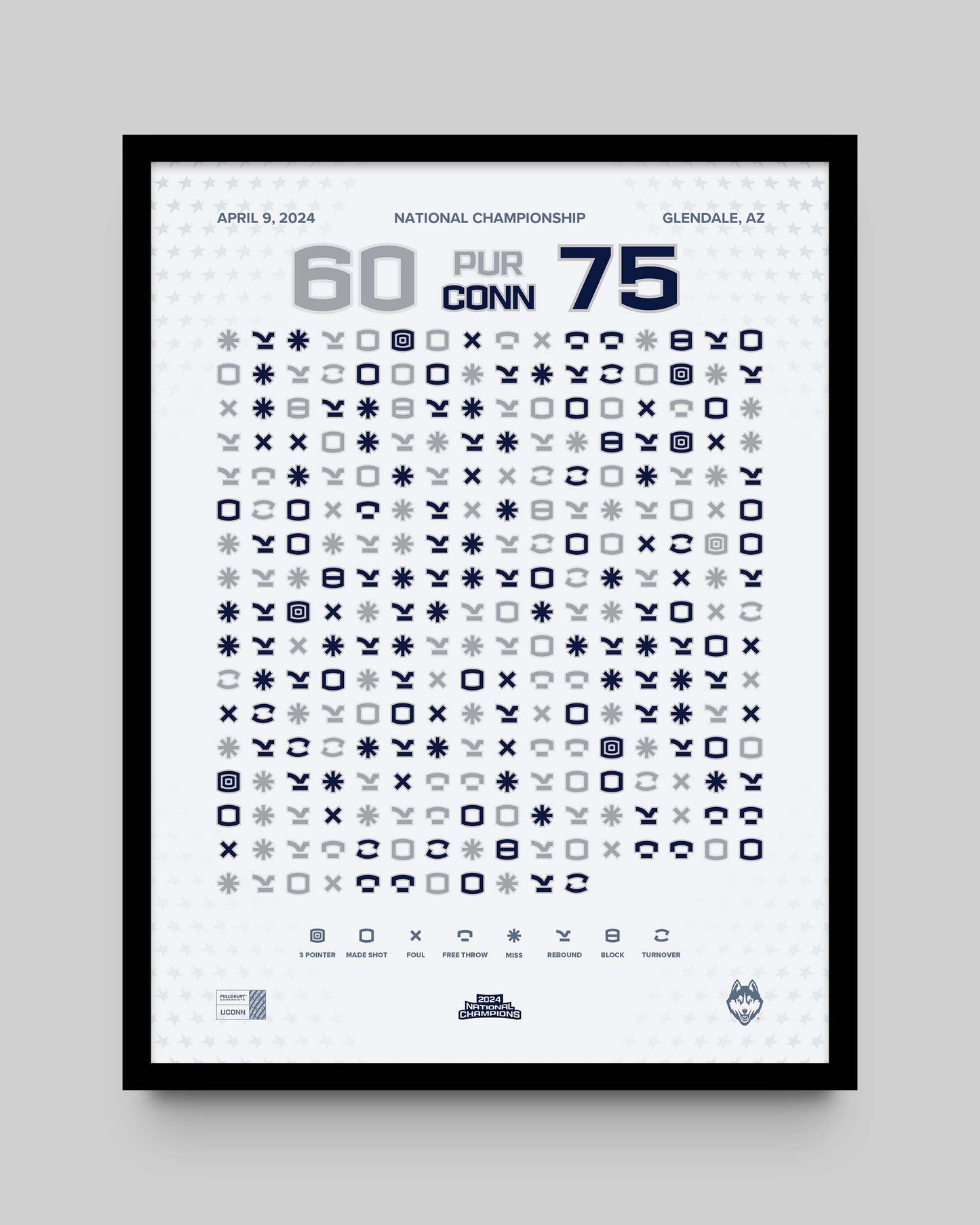 UConn Men's Basketball 2024 National Championship