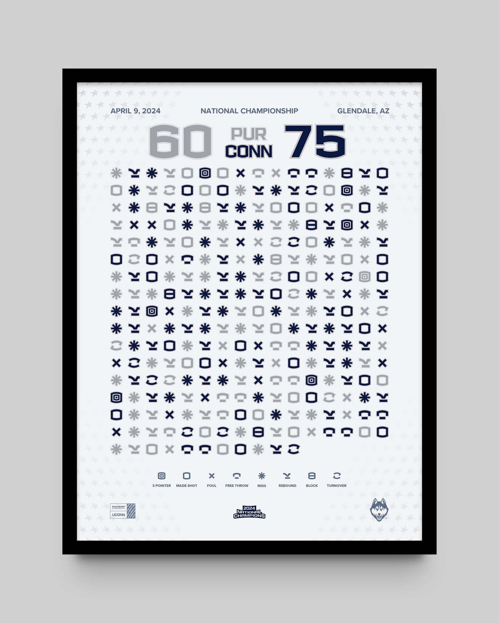 UConn Men's Basketball 2024 National Championship