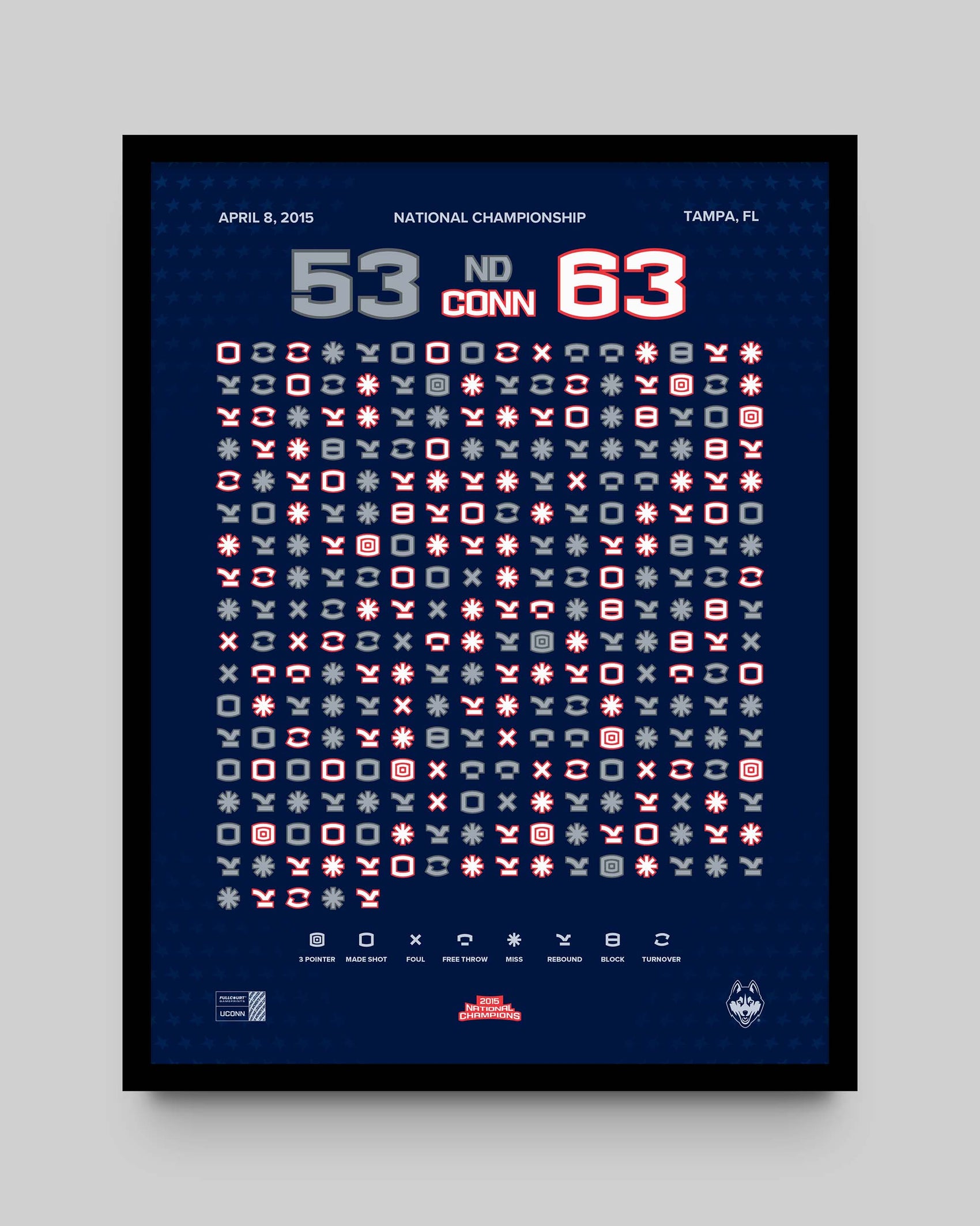 UConn Women’s Basketball 2015 National Championship