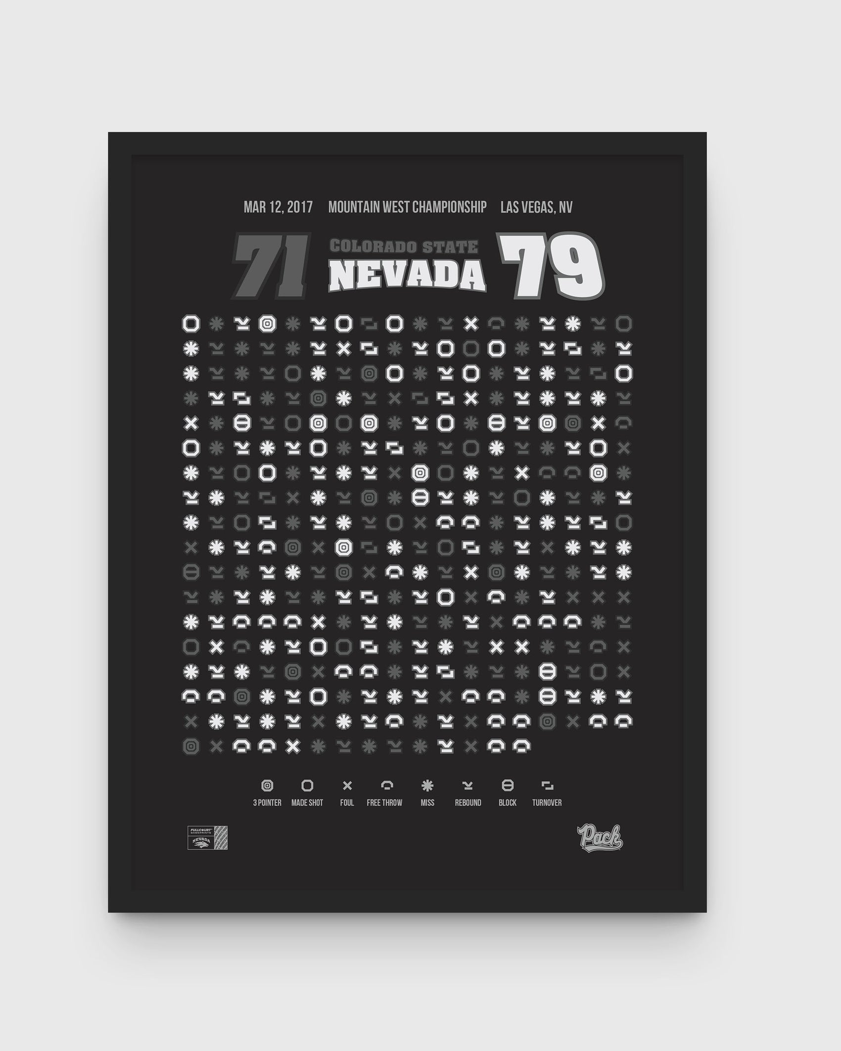 Nevada vs Colorado State – Mountain West Championship (2017)