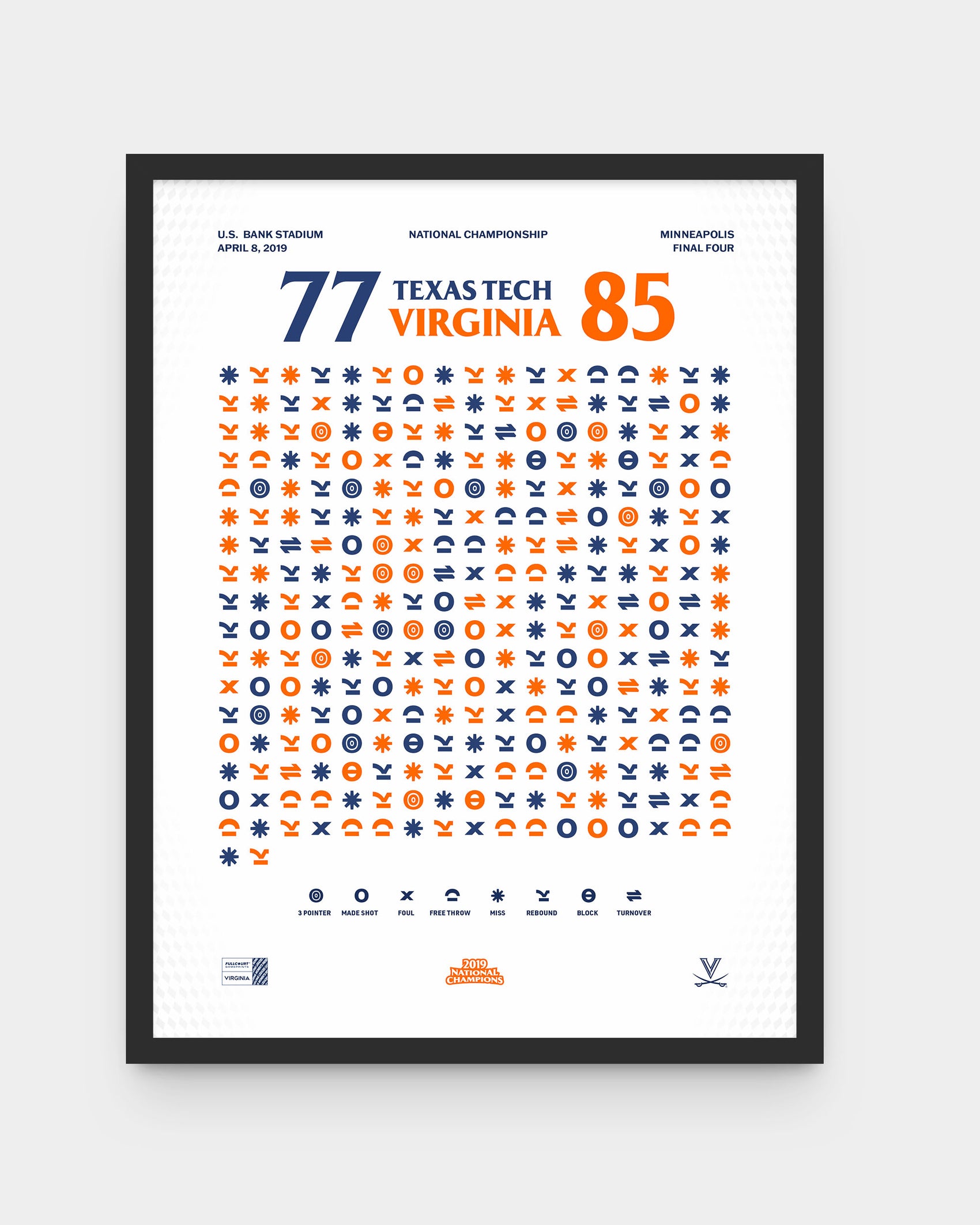 Virginia – 2019 National Championship