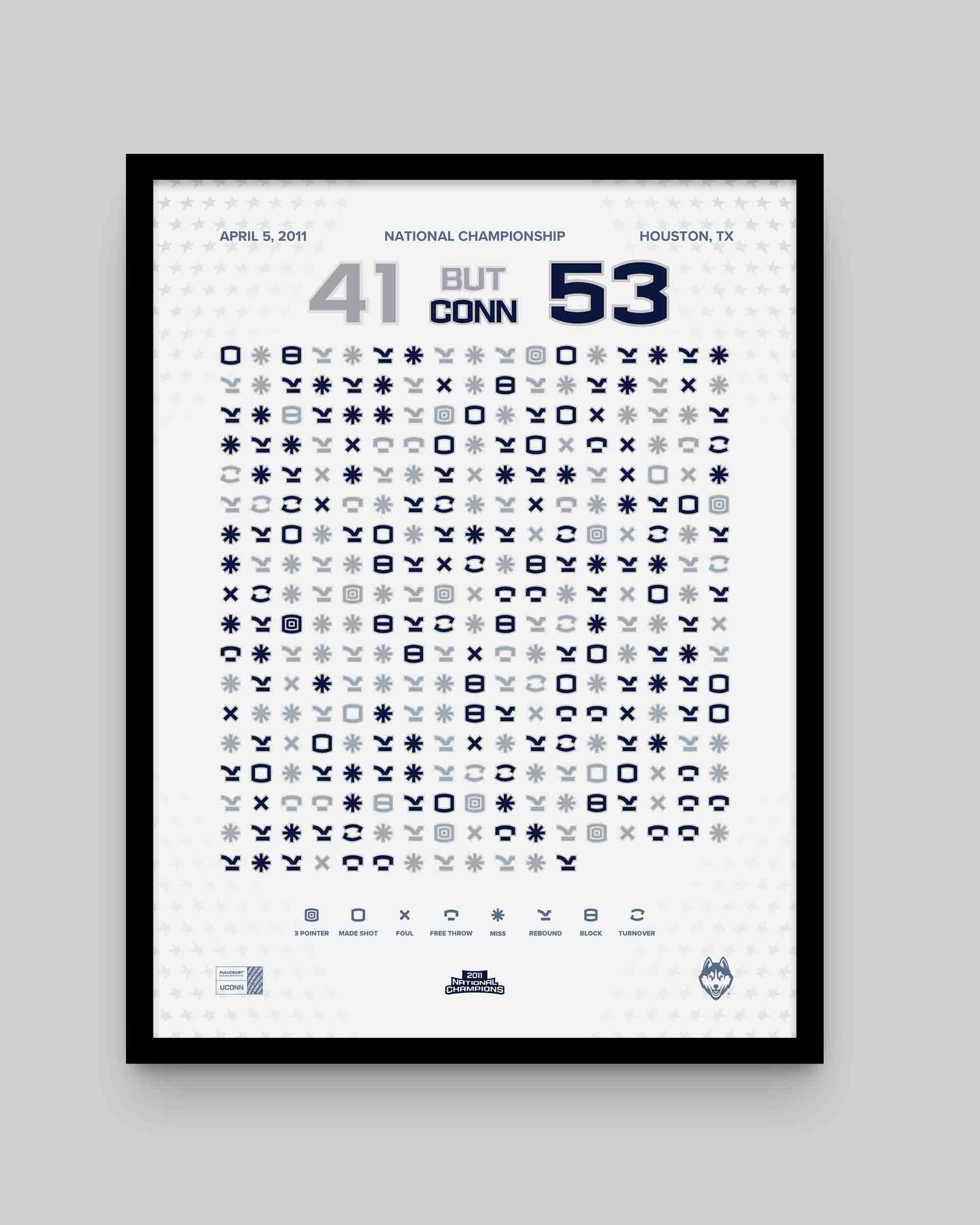 UConn Men’s Basketball 2011 National Championship