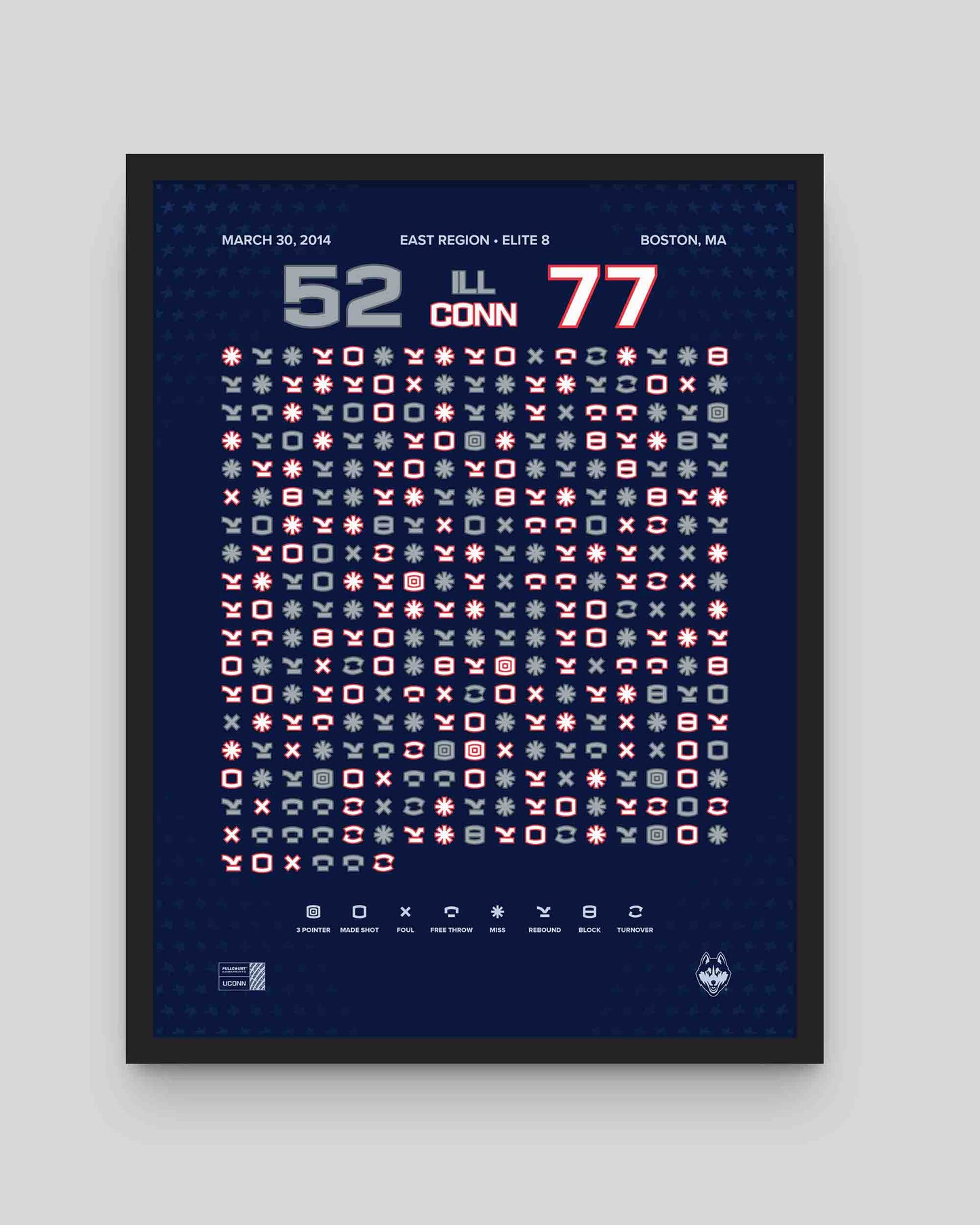 UConn 77-52 Illinois – 30-0 run — poster — main product image