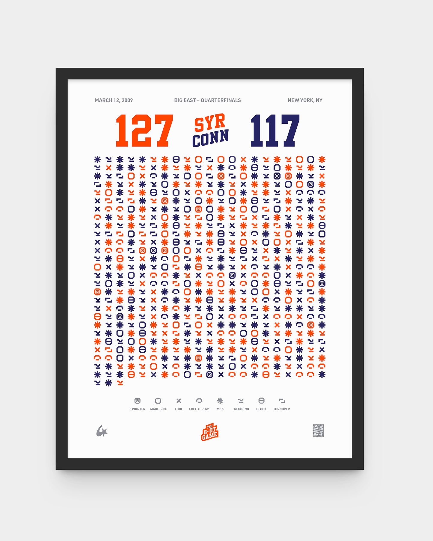 Syracruse vs. UConn – The 6 OT Game (2009)