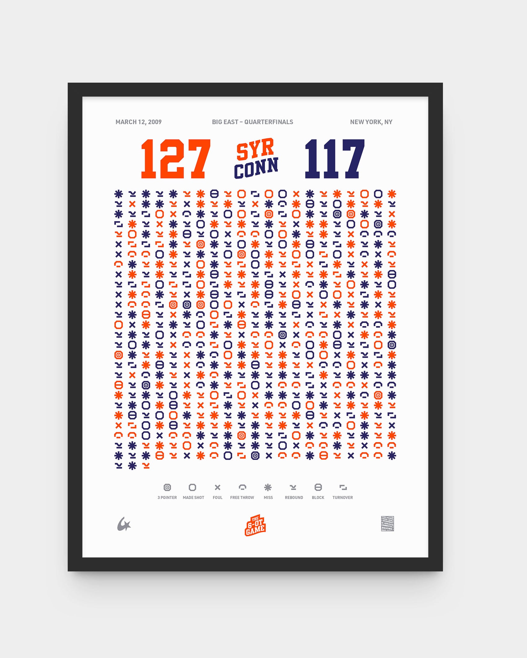 Syracruse vs. UConn – The 6 OT Game (2009)