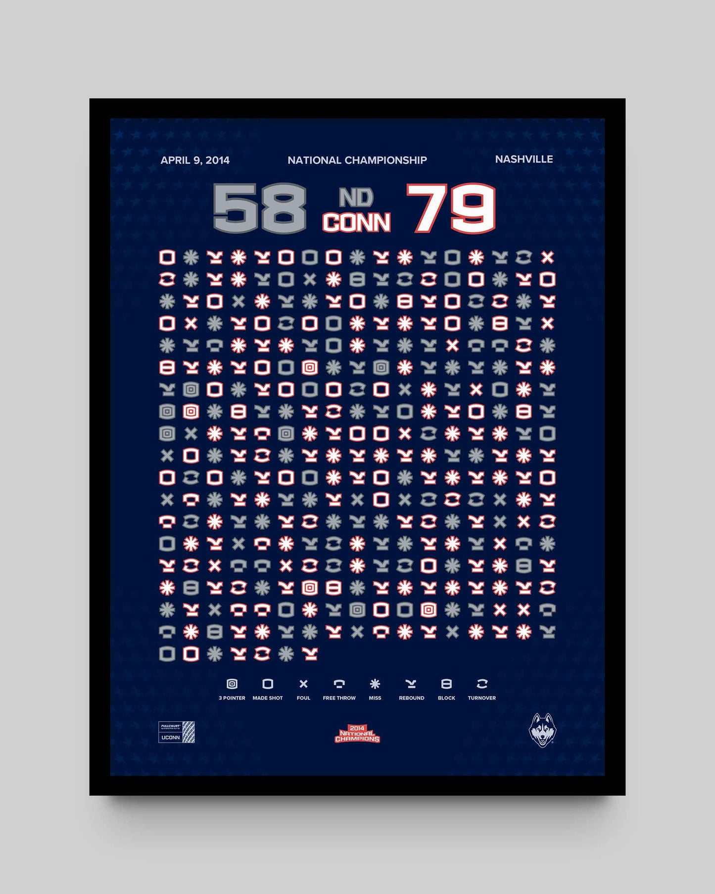 UConn 4-in-a-Row Champions