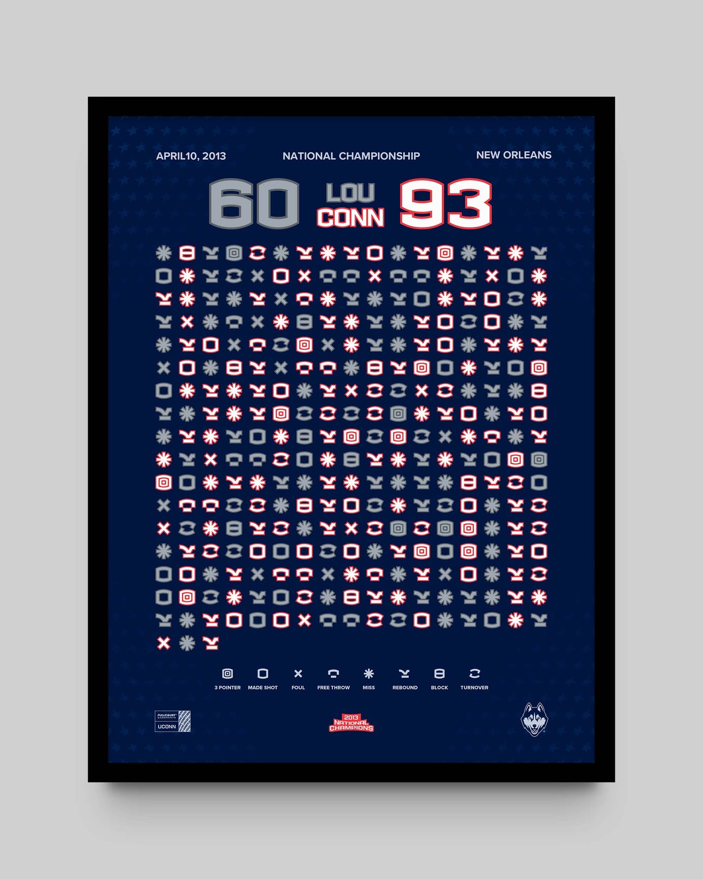 UConn Women’s Basketball 2013 National Championship