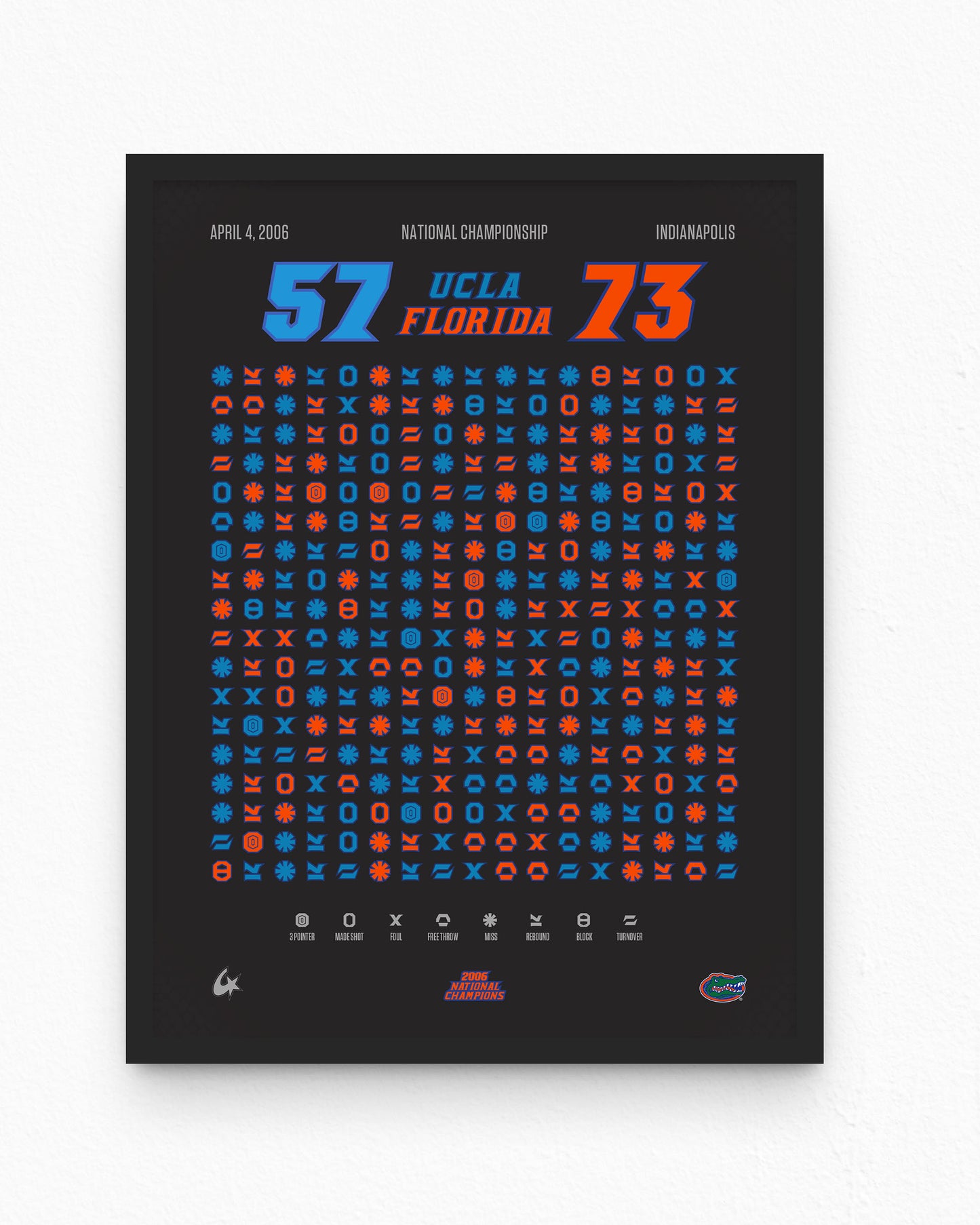 18x24 Gators Champion Bundle — wall display lifestyle mockup