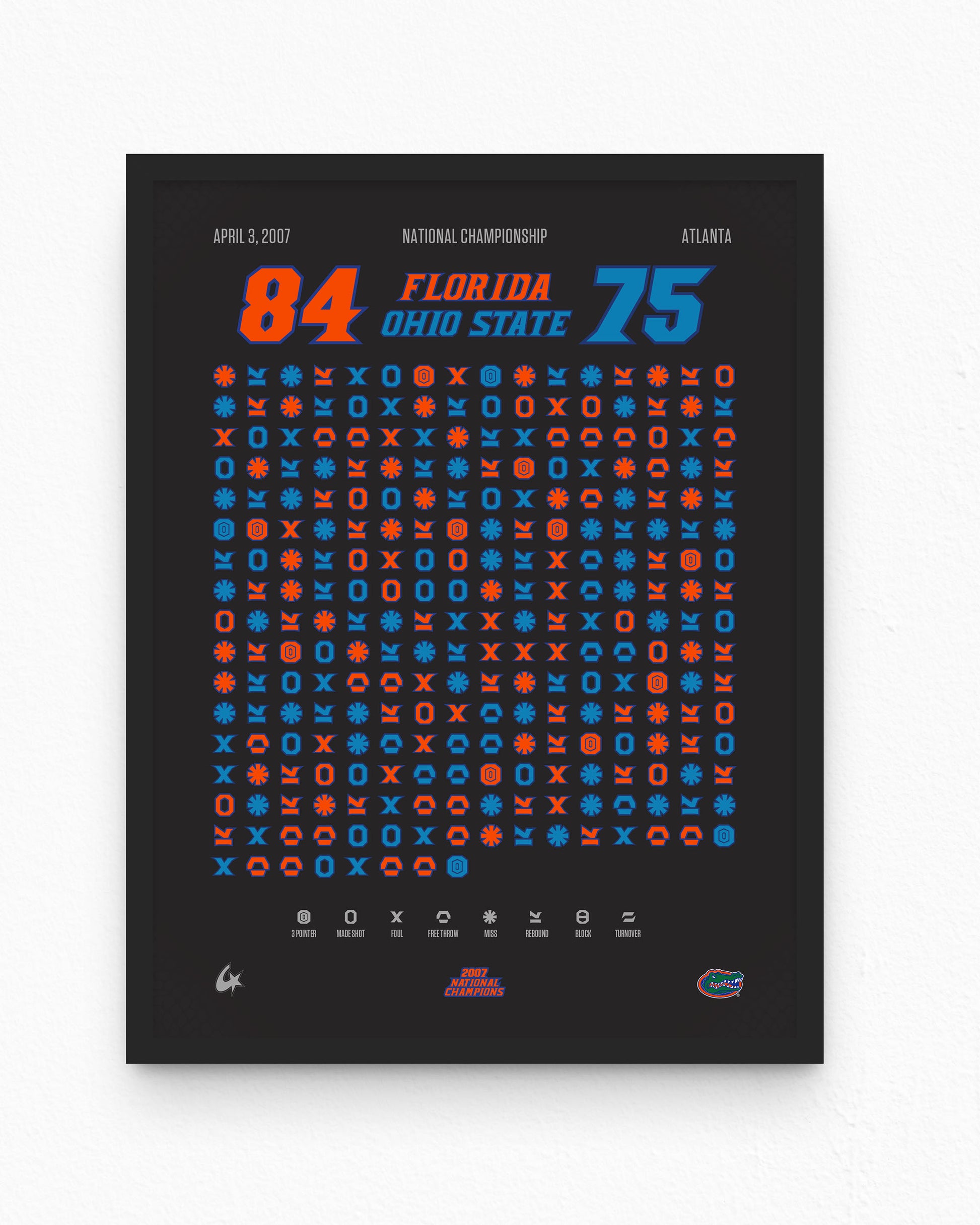 24x32 Gators Champion Bundle — close-up of action data section