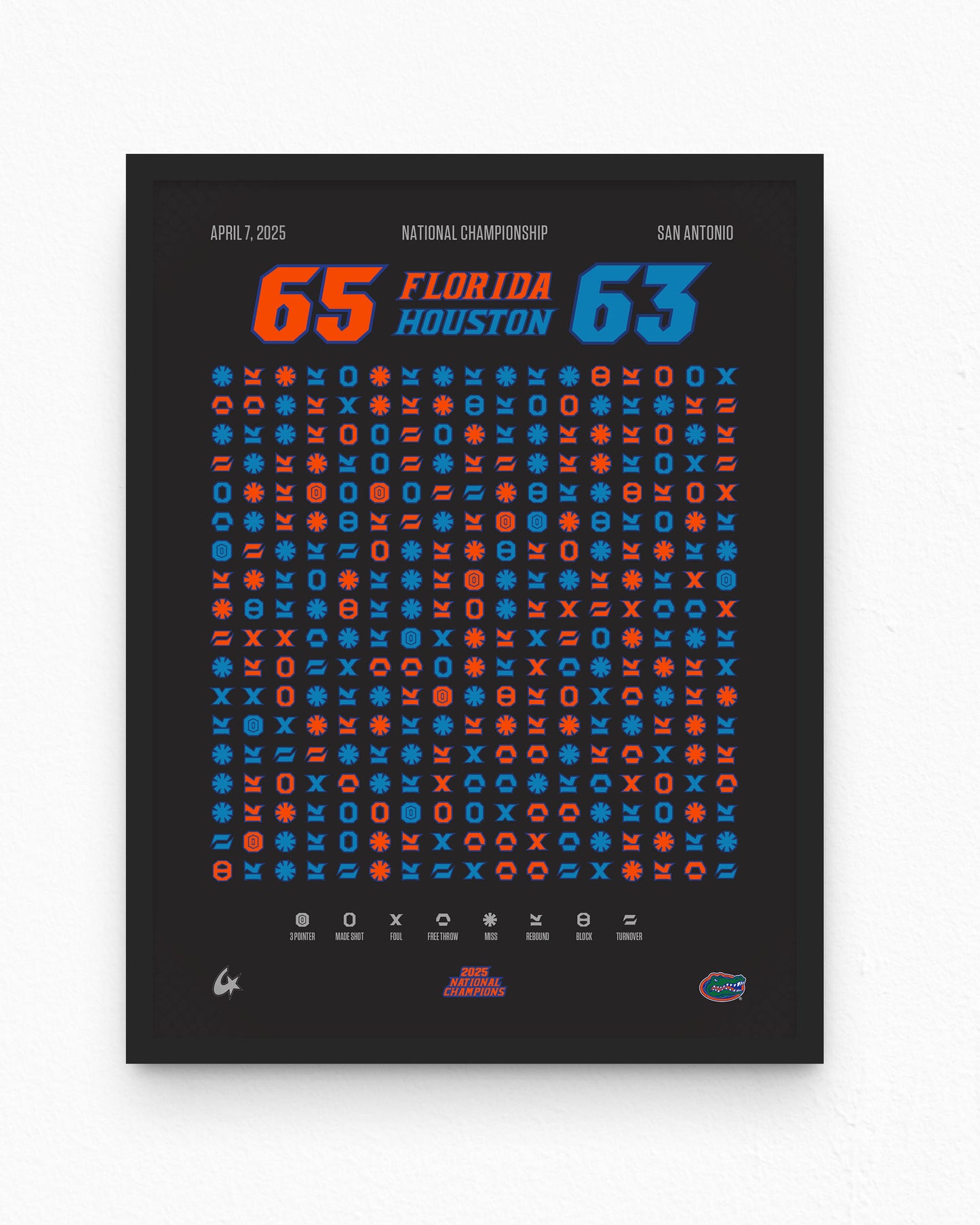 Florida Gators – 2025 Champions — poster detail alternate view