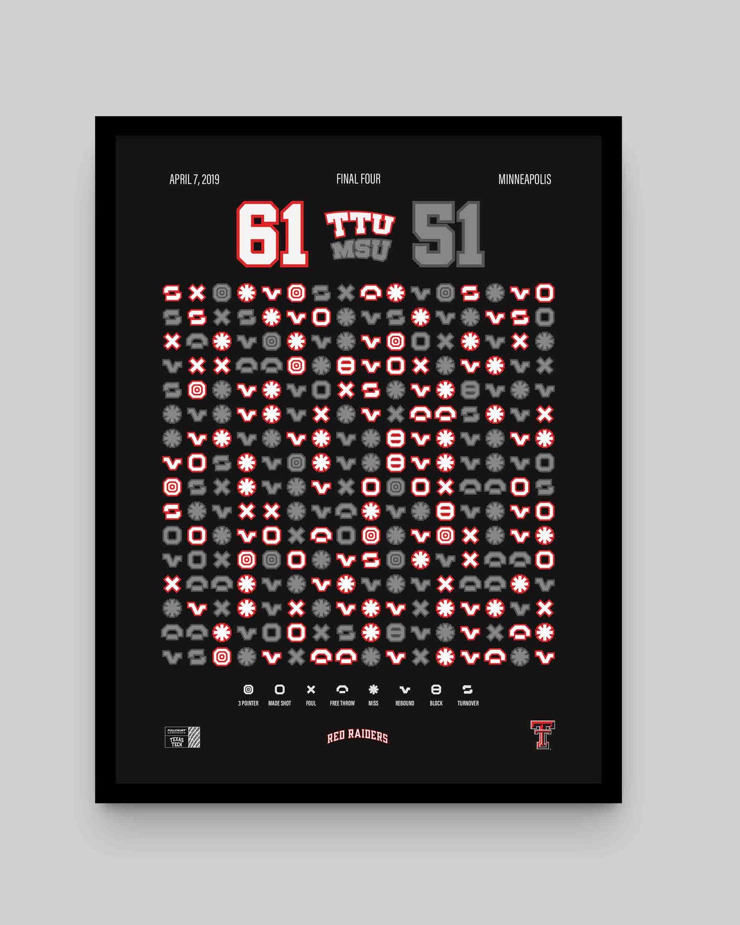 Red Raiders vs. Michigan State – Final Four Fire (2019)