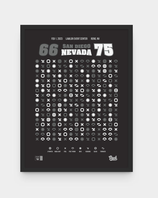 Nevada vs San Diego – At the Line (2023)