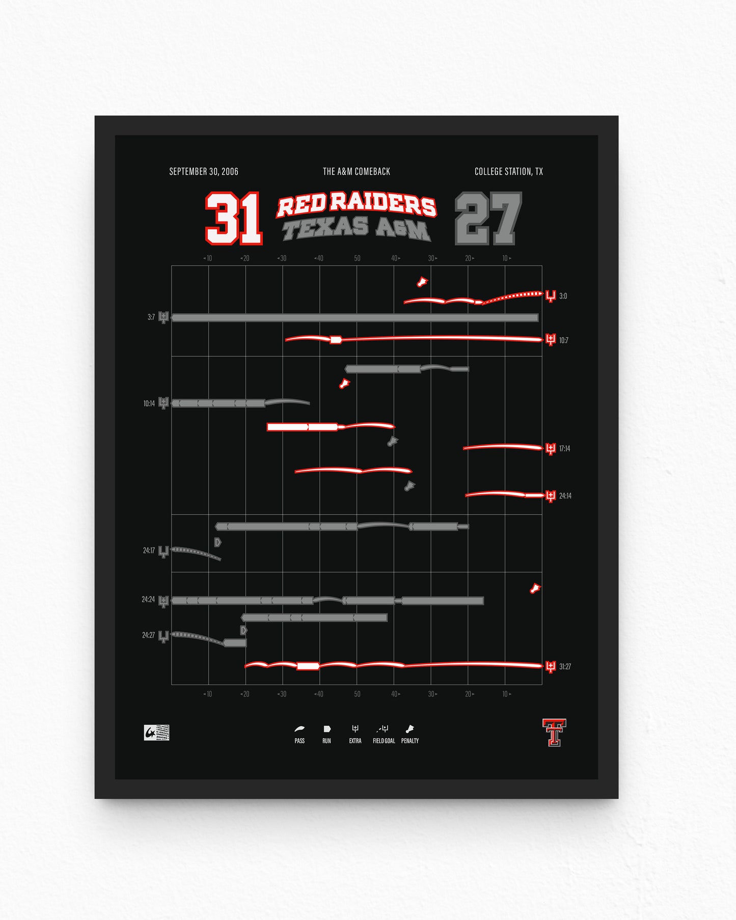 Red Raiders @ Texas A&M – The A&M Comeback (2006) — alternate color variant