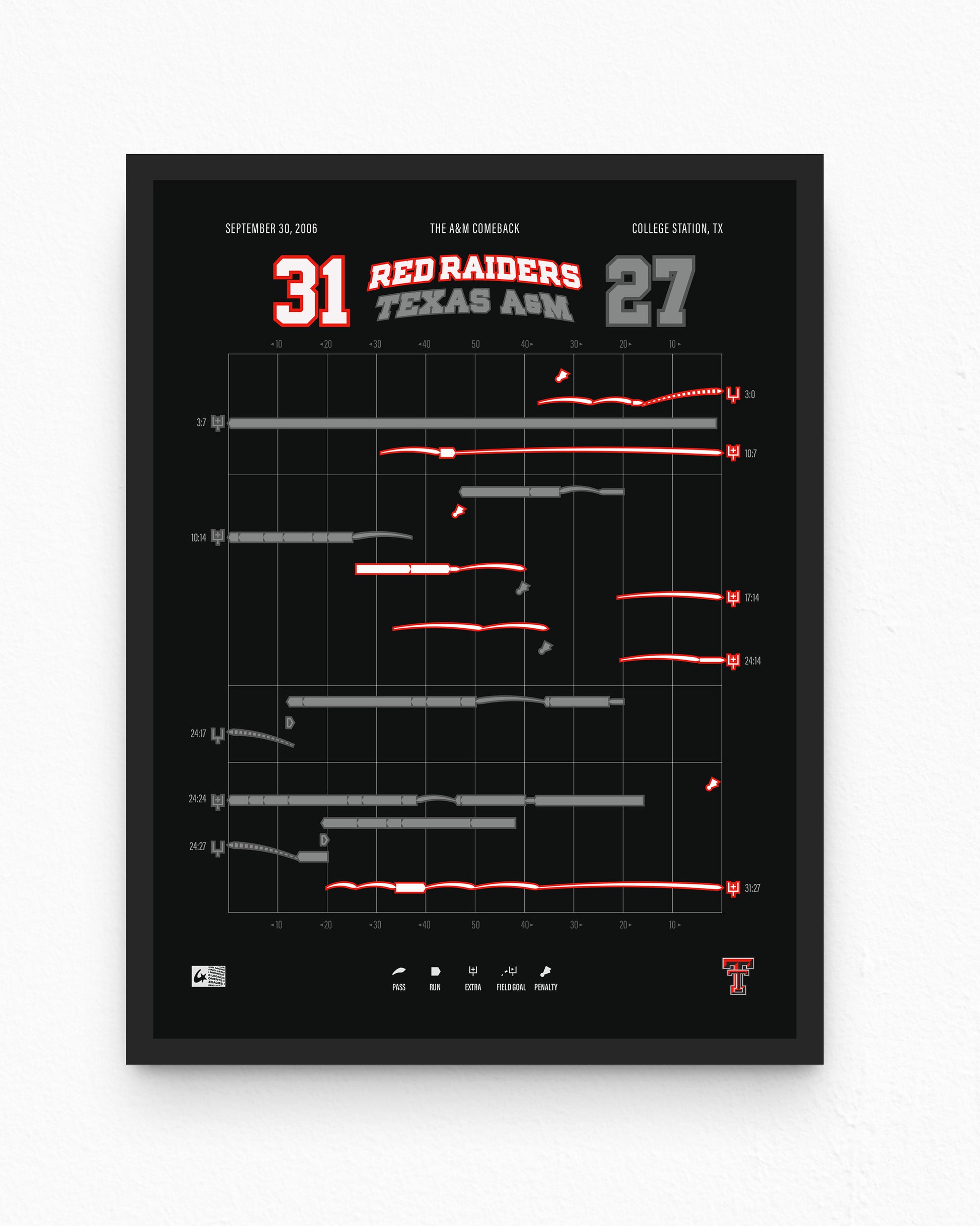 Red Raiders @ Texas A&M – The A&M Comeback (2006) — alternate color variant