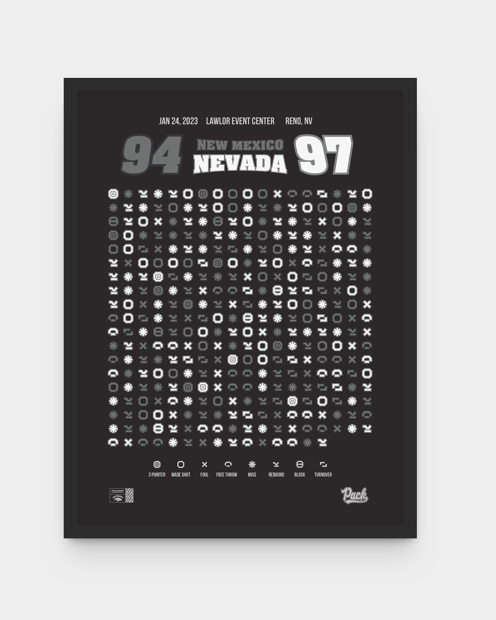 Nevada vs New Mexico – Mountain West Battle (2023)