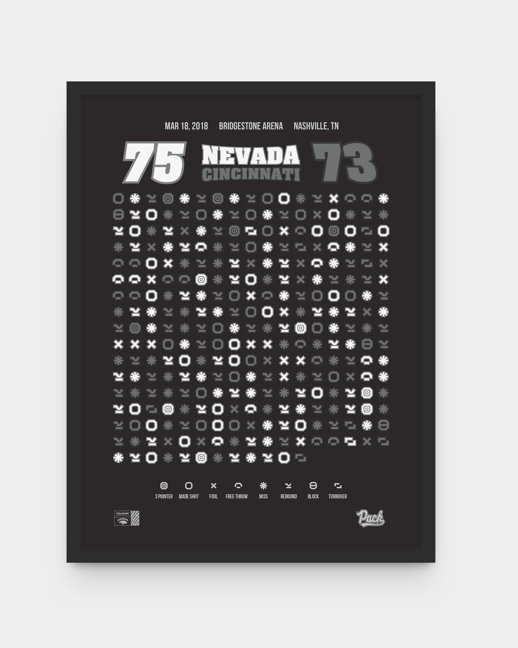 Nevada vs Cincinatti – The Comeback (2018)