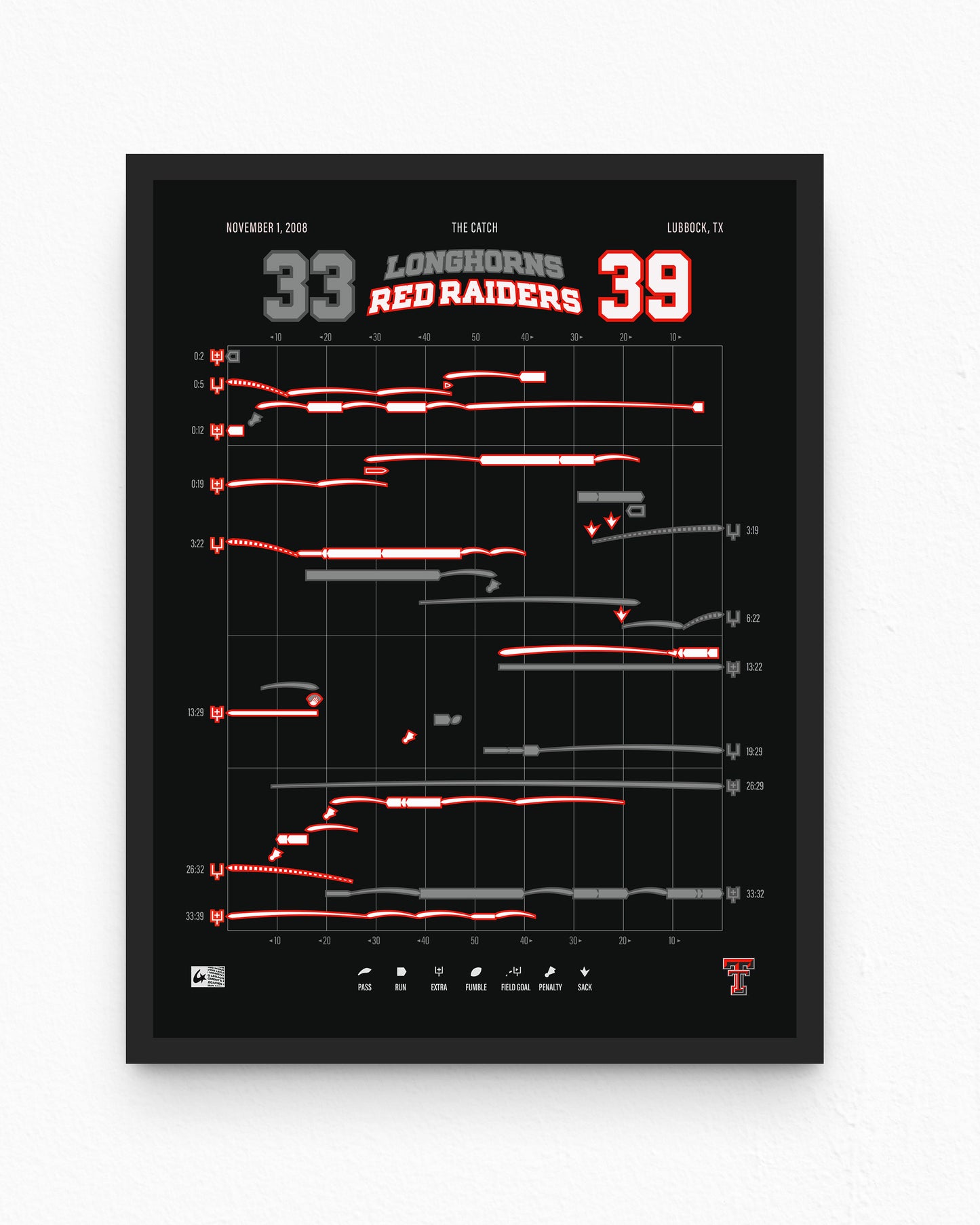 Longhorns @ Red Raiders – The Catch (2008)