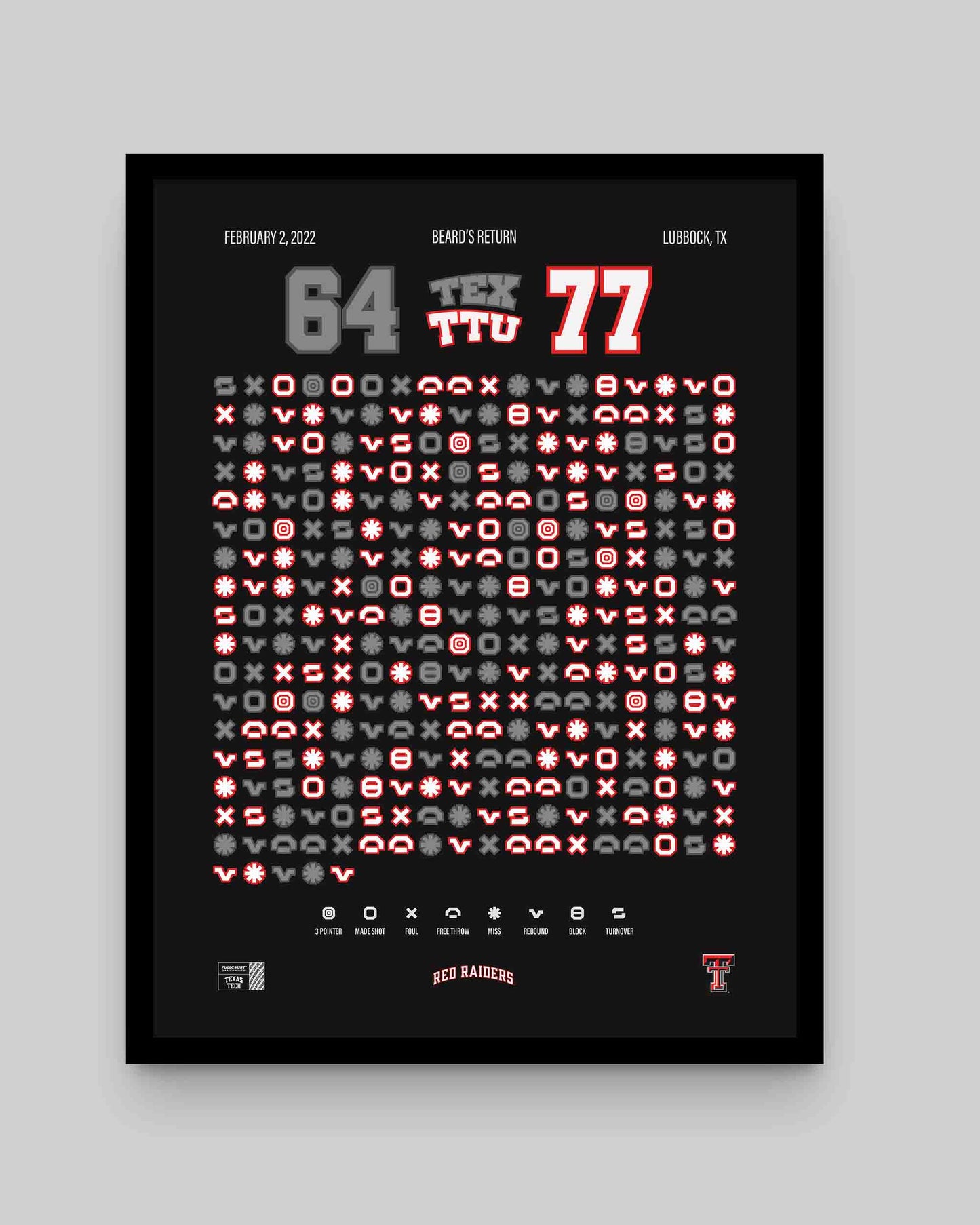 Red Raiders vs. Texas – Beard’s Return (2022)