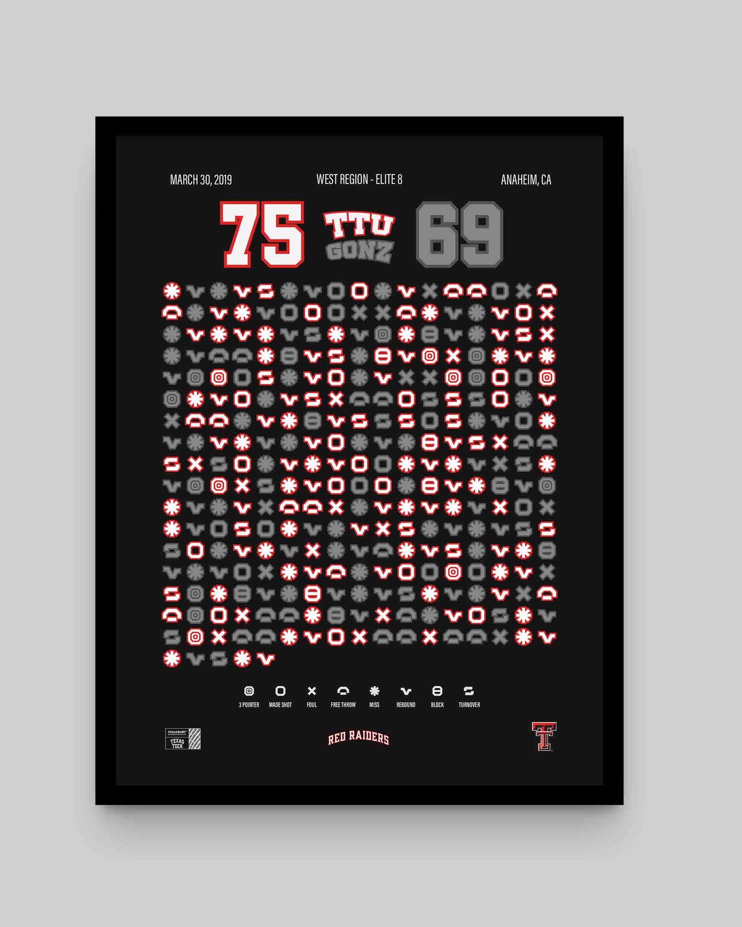 Red Raiders vs. Gonzaga – Elite 8 Upset (2019)